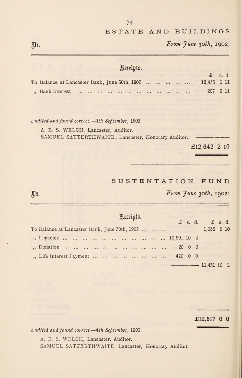 §*• ESTATE AND BUILDINGS From June 30th, 1902, Jjuempis. £ s. d. To Balance at Lancaster Bank, June 30th, 1902 . 12,435 1 11 „ Bank Interest .. . 207 0 11 Audited and found correct.—$th September, 1903. A. B. S. WELCH, Lancaster, Auditor. SAMUEL SATTERTHWAITE, Lancaster, Honorary Auditor.-—— £12,642 2 10 SUSTENTATION FUND From June 30th, 1902* Jlempt$. To Balance at Lancaster Bank, June 30th, 1902 ... ,, Legacies . .. % ,, Donation ... ,, Life Interest Payment . ... £ s, d. £ s. d. 1,085 9 10 ... 10,991 10 2 20 0 0 420 0 0 -11,431 10 2 £12,517 0 0 Audited and found correct.—4 th September, 1903, A. B. S. WELCH, Lancaster, Auditor. SAMUEL SATTERTHWAITE, Lancaster, Honorary Auditor.