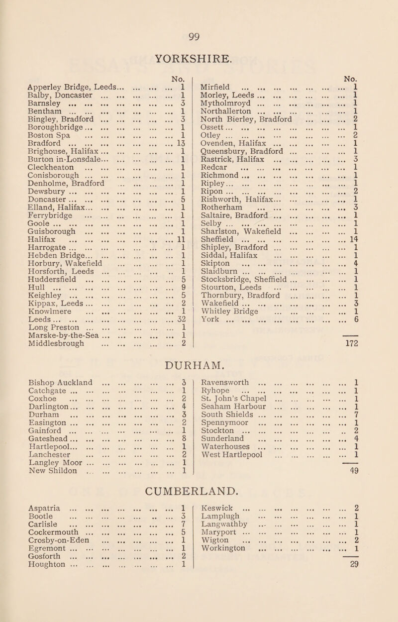 YORKSHIRE. No. No. Apperley Bridge, Leeds... • • • 4 4 4 ... 1 Mirfield . 4 4 4 ... 1 Balby, Doncaster ... • • • • • • ... 1 Morley, Leeds. 4 4 4 ... 1 Barnsley . Mytholmroyd . 4 4 4 ... 1 Bentham . ... ... 1 Northallerton . ... 1 Bingley, Bradford ... 4 4* ... 3 North Bierley, Bradford ... 2 Boroughbridge. • • • 4 4 4 ... 1 Ossett. ... 1 Boston Spa . 4 4 4 ... 1 Otley. 4 4 4 ... 2 Bradford . * • • ... 13 Ovenden, Halifax ... ... 1 Brighouse, Halifax ... ... 4 4 4 ... 1 Queensbury, Bradford ... 1 Burton in-Lonsdale... ... 1 Rastrick, Halifax ... ... 3 Cleckheaton . ... 1 Redcar . 4 4 4 ... 1 Conisborough . • • • • • • ... ... 1 Richmond. ... 1 Denholme, Bradford • • • ... 1 Ripley. ... 1 Dewsbury. Ripon . 4 4 4 ... 2 Doncaster. • • • 4 4 4 ... 5 Rishworth, Halifax... 4 4 4 ... 1 Elland, Halifax. ... 1 Rotherham . ... 3 Ferrybridge . • • ■ ... ... 1 Saltaire, Bradford ... 4 4# ... 1 Goole. ... 1 Selby. ... 1 Guisborough . ... 1 Sharlston, Wakefield ... 1 Halifax . • • • ... 11 Sheffield . ... 14 Harrogate. • • • ... 4 4 4 ... 1 Shipley, Bradford ... ... 1 Hebden Bridge. , , , ... 1 Siddal, Halifax ... 1 Horbury, Wakefield 4 4 4 ... 1 Skipton . ... 4 Horsforth, Leeds ... .. 1 Slaidburn. ... 1 Huddersfield . • • • ... ... 5 Stocksbridge, Sheffield 4 4 4 ... 1 Hull . ... 9 Stourton, Leeds ... 1 Keighley . , , , ... 4 4 4 ... 5 Thornbury, Bradford 4 4 4 ... 1 Kippax, Leeds. , , . 4 4 4 ... 2 Wakefield. ... 3 Knowlmere . • • • 4 4 4 ... 1 Whitley Bridge ... 1 Leeds. 4 4 4 ... 32 York . ... 6 Long Preston . • • • ... 4 4 4 ... 1 Marske-by-the-Sea ... 4 4 4 ... 1 — Middlesbrough ... ... i 0 4 ... 2 172 DURHAM. Bishop Auckland ... 3 Ravensworth . ... 1 Catchgate. . . • • . . 4 4 4 ... 1 Ryhope . 4 4 4 ... 1 Coxhoe . , ,, 4 4 4 ... 2 St. John’s Chapel ... ... 1 Darlington. • • • • 4 • 4 4 4 ... 4 Seaham Harbour ... ... 1 Durham . ... 3 South Shields . 4 4 4 ... 7 Easington. • 4 • 4 4 4 ... 2 Spennymoor . ... 1 Gainford . • • • 4 4 4 4 4 4 ... 1 Stockton . .. 2 Gateshead. ... 8 Sunderland . ... 4 Hartlepool. 4 4 4 ... 1 Waterhouses . ... 1 Lanchester . ... 2 West Hartlepool 4 4 4 ... 1 Langley Moor. • 4 4 ... 1 —■— New Shildon . ... ... ... ... 1 49 CUMBERLAND. Aspatria . • 4 • 4 4* ... 1 Keswick . 4 4 4 ... 2 Bootle . ... 3 Lamplugh . 4 4 4 ... 1 Carlisle . • • • 4 4* 4 4 4 ... 7 Langwathby . 4 4 4 ... 1 Cockermouth . 4 4 4 ... 5 Maryport . ... 1 Crosby-on-Eden 4 4 4 ... 1 Wigton . 4 4 4 ... 2 Egremont. • • • 4 4 4 ... 1 Workington . 4 4* ... 1 Gosforth . ... 2 Houghton ... . . . , 4 4 4 ... 1 29