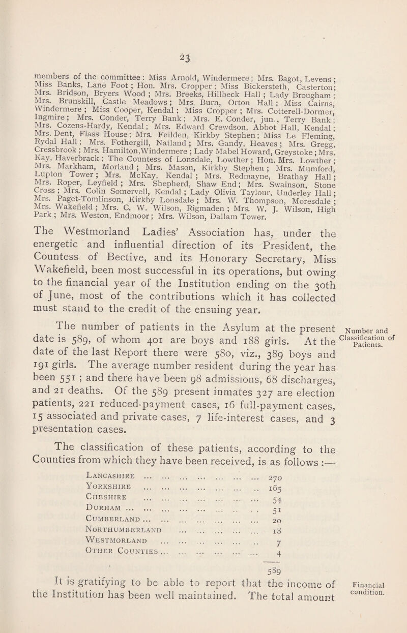 members of the committee: Miss Arnold, Windermere; Mrs. Bagot, Levens • Miss Banks. Lane Foot ; Hon. Mrs. Cropper ; Miss Bickersteth, Casterton; Mrs. Bridson, Bryers Wood ; Mrs. Breeks, Hillbeck Hall ; Lady Brougham ; Mrs. Brunskill, Castle Meadows ; Mrs. Burn, Orton Hall ; Miss Cairns’ Windermere ; Miss Cooper, Kendal ; Miss Cropper ; Mrs. Cotterell-Dormer. Ingmire; Mrs. Conder, Terry Bank; Mrs. E. Conder, jun., Terry Bank; Mrs. Cozens-Hardy, Kendal; Mrs. Edward Crewdson, Abbot Hall, Kendal; Mrs. Dent, Flass House; Mrs. Feilden, Kirkby Stephen; Miss Le Fleming, Rydal Hall; Mrs. Fothergill, Natland; Mrs. Gandy, Heaves; Mrs. Gregg, Cressbrook ; Mrs. Hamilton,Windermere ; Lady Mabel Howard, Greystoke ; Mrs. Kay, Haverbrack ; The Countess of Lonsdale, Lowther ; Hon. Mrs. Lowther; Mrs. Markham, Morland ; Mrs. Mason, Kirkby Stephen ; Mrs. Mumford Lupton Tower; Mrs. McKay, Kendal ; Mrs. Redmayne, Brathay Hall ; Mrs. Roper, Leyfield ; Mrs. Shepherd, Shaw End; Mrs. Swainson, Stone Cross ; Mrs. Colin Somervell, Kendal ; Lady Olivia Taylour, Underley Hall; Mrs. Paget-Tomlinson, Kirkby Lonsdale ; Mrs. W. Thompson, Moresdale ; Mrs. Wakefield ; Mrs. C. W. Wilson, Rigmaden ; Mrs. W. J. Wilson, High Park; Mrs. Weston, Endmoor; Mrs. Wilson, Dallam Tower. 1 lie Westmorland Ladies’ Association has, under the energetic and influential direction of its President, the Countess of Bective, and its Honorar}/ Secretary, Miss Wakefield, been most successful in its operations, but owing to the financial year of the Institution ending on the 30th of June, most of the contributions which it has collected must stand to the credit of the ensuing year. The number of patients in the Asylum at the present date is 589, of whom 401 are boys and 188 girls. At the date of the last Report there were 580, viz., 389 boys and 191 girls. The average number resident during the year has been 551 ; and there have been 98 admissions, 68 discharges, and 21 deaths. Of the 589 present inmates 327 are election patients, 221 reduced-payment cases, 16 full-payment cases, 15 associated and private cases, 7 life-interest cases, and 3 presentation cases. The classification of these patients, according to the Counties from which they have been received, is as follows Lancashire ... Yorkshire .. Cheshire . Durham . Cumberland . Northumberland Westmorland Other Counties... 270 165 54 5i 20 18 7 4 589 It is gratifying to be able to report that the income of the Institution has been well maintained. The total amount Number and Classification of Patients. Financial condition.