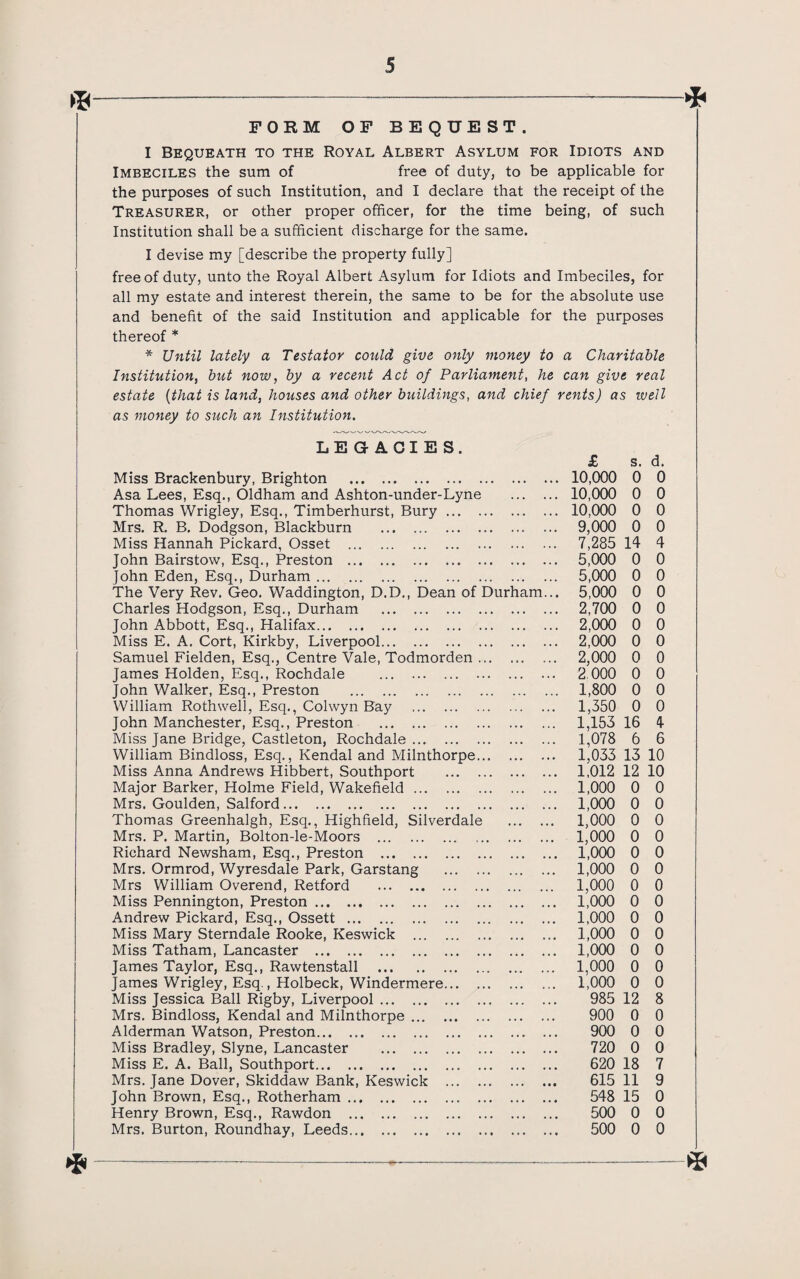 FORM OF BEQUEST. I Bequeath to the Royal Albert Asylum for Idiots and Imbeciles the sum of free of duty, to be applicable for the purposes of such Institution, and I declare that the receipt of the Treasurer, or other proper officer, for the time being, of such Institution shall be a sufficient discharge for the same. I devise my [describe the property fully] free of duty, unto the Royal Albert Asylum for Idiots and Imbeciles, for all my estate and interest therein, the same to be for the absolute use and benefit of the said Institution and applicable for the purposes thereof * * Until lately a Testator could give only money to a Charitable Institution^ hut now, by a recent Act of Parliament, he can give real estate {that is land, houses and other buildings, and chief rents) as well as money to such an Institution. LEGACIES. £ s. d. Miss Brackenbury, Brighton . »• 10,000 0 0 Asa Lees, Esq., Oldham and Ashton-under-Lyne . . 10,000 0 0 Thomas Wrigley, Esq., Timberhurst, Bury. ,. 10,000 0 0 Mrs. R. B. Dodgson, Blackburn . . . 9,000 0 0 Miss Hannah Pickard, Osset . , , 7,285 14 4 John Bairstow, Esq., Preston . • • 5,000 0 0 John Eden, Esq., Durham. • > • 5,000 0 0 The Very Rev. Geo. Waddington, D.D., Dean of Durham 5,000 0 0 Charles Hodgson, Esq., Durham . • . 2,700 0 0 John Abbott, Esq., Halifax. 2,000 0 0 Miss E. A. Cort, Kirkby, Liverpool. « • 2,000 0 0 Samuel Fielden, Esq., Centre Vale, Todmorden ... 2,000 0 0 James Holden, Esq., Rochdale . . . . 2,000 0 0 John Walker, Esq., Preston . ,., 1,800 0 0 William Rothwell, Esq., Colwyn Bay . . . . 1,350 0 0 John Manchester, Esq., Preston . • • • 1,153 16 4 Miss Jane Bridge, Castleton, Rochdale. * • • 1,078 6 6 William Bindloss, Esq., Kendal and Milnthorpe... • • • « 1,033 13 10 Miss Anna Andrews Hibbert, Southport . • • • 1,012 12 10 Major Barker, Holme Field, Wakefield. ... 1,000 0 0 Mrs. Goulden, Salford. 1,000 0 0 Thomas Greenhalgh, Esq., Highfield, Silverdale * • • • 1,000 0 0 Mrs. P. Martin, Bolton-le-Moors . < • • • 1,000 0 0 Richard Newsham, Esq., Preston . ... 1,000 0 0 Mrs. Ormrod, Wyresdale Park, Garstang . . . • 1,000 0 0 Mrs William Overend, Retford . 1,000 0 0 Miss Pennington, Preston. •» • 1,000 0 0 Andrew Pickard, Esq., Ossett . 1,000 0 0 Miss Mary Sterndale Rooke, Keswick . ... 1,000 0 0 Miss Tatham, Lancaster . 1,000 0 0 James Taylor, Esq., Rawtenstall . ... 1,000 0 0 James Wrigley, Esq., Holbeck, Windermere. • • • 1,000 0 0 Miss Jessica Ball Rigby, Liverpool. . . 985 12 8 Mrs. Bindloss, Kendal and Milnthorpe. • • • » 900 0 0 Alderman Watson, Preston. ♦ • • 900 0 0 Miss Bradley, Slyne, Lancaster . • • • 720 0 0 Miss E. A. Ball, Southport. • • 620 18 7 Mrs. Jane Dover, Skiddaw Bank, Keswick . 615 11 9 John Brown, Esq., Rotherham. • « • 548 15 0 Henry Brown, Esq., Rawdon . « « • 500 0 0 Mrs. Burton, Roundhay, Leeds. . . 500 0 0 If