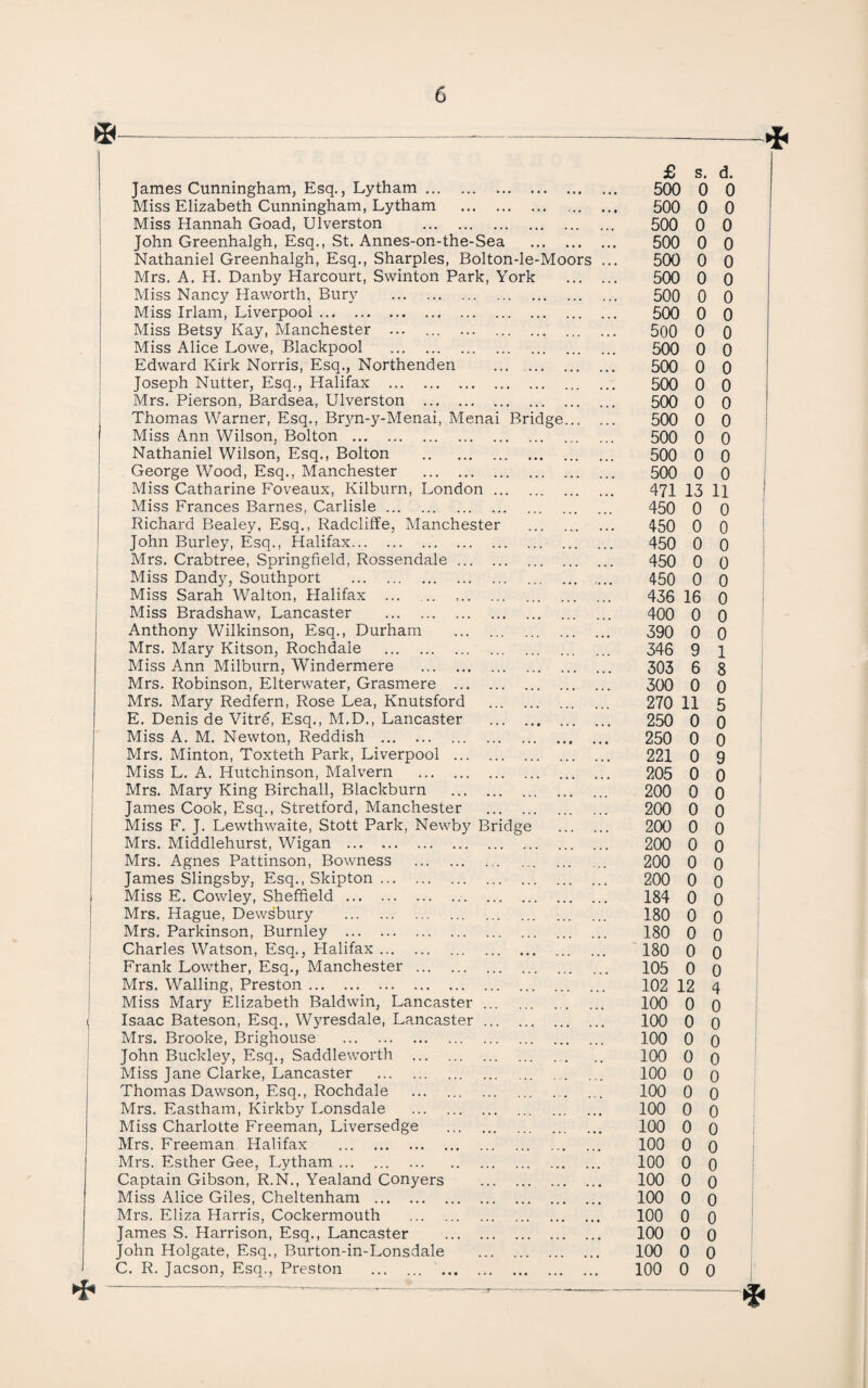 James Cunningham, Esq., Lytham. Miss Elizabeth Cunningham, Lytham . Miss Hannah Goad, Ulverston . John Greenhalgh, Esq., St. Annes-on-the-Sea Nathaniel Greenhalgh, Esq., Sharpies, Bolton-le-Moors Mrs. A. H. Danby Harcourt, Swinton Park, York Miss Nancy Haworth, Bury . Miss Irlam, Liverpool. Miss Betsy Kay, Manchester ... Miss Alice Lowe, Blackpool . Edward Kirk Norris, Esq., Northenden Joseph Nutter, Esq., Halifax . Mrs. Pierson, Bardsea, Ulverston ... Thomas Warner, Esq., Bryn-y-Menai, Menai Bridge Miss Ann Wilson, Bolton . Nathaniel Wilson, Esq., Bolton . George Wood, Esq., Manchester . Miss Catharine Foveaux, Kilburn, London Miss Frances Barnes, Carlisle. Richard Bealey, Esq., Radcliffe, IMancheste John Burley, Esq., Halifax.. .. Mrs. Crabtree, Springfield, Rossendale .. Miss Dandy, Southport . Miss Sarah Walton, Halifax . Miss Bradshaw, Lancaster . Anthony Wilkinson, Esq., Durham Mrs. Mary Kitson, Rochdale . Miss Ann Milburn, Windermere . Mrs. Robinson, Elterwater, Grasmere .. Mrs. Mary Redfern, Rose Lea, Knutsford E. Denis de Vitre, Esq., M.D,, Lancaster Miss A. M. Newton, Reddish . Mrs. Minton, Toxteth Park, Liverpool .. Miss L. A. Hutchinson, Malvern . Mrs. Mary King Birchall, Blackburn James Cook, Esq., Stretford, Manchester Miss F. J. Lewthwaite, Stott Park, Newby Bridge Mrs. Middlehurst, Wigan . Mrs. Agnes Pattinson, Bowness James Slingsby, Esq., Skipton ... Miss E. Cowley, Sheffield . Mrs. Hague, Dewsbury . Mrs. Parkinson, Burnley . Charles Watson, Esq., Halifax ... Frank Lowther, Esq., Manchester Mrs. Walling, Preston. Miss Mary Elizabeth Baldwin, Lancaster Isaac Bateson, Esq., Wyresdale, Lancaster Mrs. Brooke, Brighouse . John Buckley, Esq., Saddleworth . Miss Jane Clarke, Lancaster . Thomas Dawson, Esq., Rochdale . Mrs. Eastham, Kirkby Lonsdale . Miss Charlotte Freeman, Liversedge Mrs. Freeman Halifax . Mrs. Esther Gee, Lytham. . Captain Gibson, R.N., Yealand Conyers Miss Alice Giles, Cheltenham . Mrs. Eliza Harris, Cockermouth . James S. Harrison, Esq., Lancaster John Holgate, Esq., Burton-in-Lonsdale C. R. Jacson, Esq., Preston . £ s. d. 500 0 0 500 0 0 500 0 0 500 0 0 500 0 0 500 0 0 500 0 0 500 0 0 500 0 0 500 0 0 500 0 0 500 0 0 500 0 0 500 0 0 500 0 0 500 0 0 500 0 0 471 13 11 450 0 0 450 0 0 450 0 0 450 0 0 450 0 0 436 16 0 400 0 0 390 0 0 346 9 1 303 6 8 300 0 0 270 11 5 250 0 0 250 0 0 221 0 9 205 0 0 200 0 0 200 0 0 200 0 0 200 0 0 200 0 0 200 0 0 184 0 0 180 0 0 180 0 0 '180 0 0 105 0 0 102 12 4 100 0 0 100 0 0 100 0 0 100 0 0 100 0 0 100 0 0 100 0 0 100 0 0 100 0 0 100 0 0 100 0 0 100 0 0 100 0 0 100 0 0 100 0 1 0 100 0 1 0