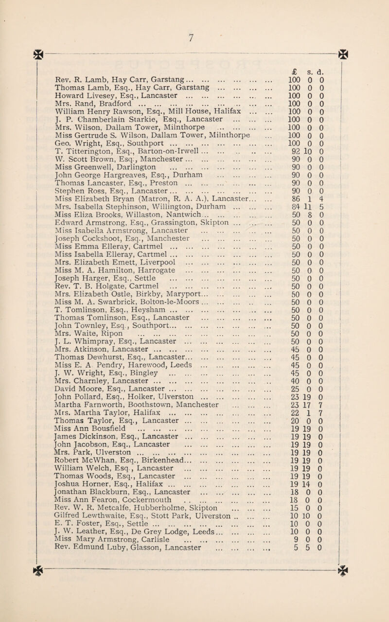 £ s. d. Rev. R. Lamb, Hay Carr, Garstang. 100 0 0 Thomas Lamb, Esq., Hay Carr, Garstang . 100 0 0 Howard Livesey, Esq., Lancaster . 100 0 0 Mrs. Rand, Bradford . 100 0 0 William Henry Rawson, Esq., Mill House, Halifax . 100 0 0 J. P. Chamberlain Starkie, Esq., Lancaster . 100 0 0 Mrs. Wilson, Dallam Tower, Milnthorpe . 100 0 0 Miss Gertrude S. Wilson, Dallam Tower, Milnthorpe ... 100 0 0 Geo. Wright, Esq., Southport . 100 0 0 T. Titterington, Esq., Barton-on-Irwell. 92 lO 0 W. Scott Brown, Esq., Manchester. 90 0 0 Miss Greenwell, Darlington . 90 0 0 John George Hargreaves, Esq., Durham . 90 0 0 Thomas Lancaster, Esq., Preston . 90 0 0 Stephen Ross, Esq., Lancaster. 90 0 0 Miss Elizabeth Bryan (Matron, R. A. A.), Lancaster. 86 1 4 Mrs. Isabella Stephinson, Willington, Durham . 84 ll 5 Miss Eliza Brooks, Willaston, Nantwich. 50 8 0 Edward Armstrong, Esq., Grassington, Skipton. 50 0 0 Miss Isabella Armstrong, Lancaster . ... 50 0 0 Joseph Cockshoot, Esq., Manchester . 50 0 0 Miss Emma Elleray, Cartmel . 50 0 0 Miss Isabella Elleray, Cartmel. 50 0 0 Mrs. Elizabeth Emett, Liverpool . 50 0 0 Miss M. A. Hamilton, Harrogate . 50 0 0 Joseph Harger, Esq., Settle . 50 0 0 Rev. T. B. Holgate, Cartmel . 50 0 0 Mrs. Elizabeth Ostle, Birkby, Maryport. 50 0 0 Miss M. A. Swarbrick, Bolton-le-Moors. 50 0 0 T. Tomlinson, Esq., Heysham. 50 0 0 Thomas Tomlinson, Esq., Lancaster . 50 0 0 John Townley, Esq., Southport. 50 0 0 Mrs. Waite, Ripon . ... 50 0 0 J. L. Whimpray, Esq., Lancaster . 50 0 0 Mrs. Atkinson, Lancaster. 45 0 0 Thomas Dewhurst, Esq., Lancaster. 45 0 0 Miss E. A Pendry, Harewood, Leeds . 45 0 0 J. W. Wright, Esq., Bingley . 45 0 0 Mrs. Charnley, Lancaster. 40 0 0 David Moore, Esq., Lancaster. 25 0 0 John Pollard, Esq., Holker, Ulverston . 23 19 0 Martha Farnworth, Boothstown, Manchester . 23 17 7 Mrs. Martha Taylor, Halifax . 22 1 7 Thomas Taylor, Esq., Lancaster . 20 0 0 Miss Ann Bousfield . 19 19 0 James Dickinson, Esq., Lancaster . 19 19 0 John Jacobson, Esq., Lancaster . 19 19 0 Mrs. Park, Ulverston. 19 19 0 Robert McWhan, Esq., Birkenhead. 19 19 0 William Welch, Esq., Lancaster . 19 19 0 Thomas Woods, Esq., Lancaster . 19 19 0 Joshua Horner, Esq., Halifax. 19 14 0 Jonathan Blackburn, Esq., Lancaster . 18 0 0 Miss Ann Fearon, Cockermouth . 18 0 0 Rev. W. R. Metcalfe, Hubberholme, Skipton . 15 0 0 Gilfred Lewthwaite, Esq., Stott Park, Ulverston. 10 10 0 E. T. Foster, Esq., Settle. 10 0 0 J. W. Leather, Esq., De Grey Lodge, Leeds. 10 0 0 Miss Mary Armstrong, Carlisle . 9 0 0 Rev. Edmund Luby, Glasson, Lancaster . ... 5 5 0