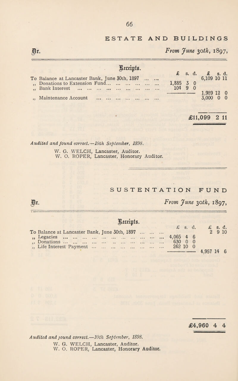 ESTATE AND BUILDINGS From June ^oth, 1897, llcceipts. To Balance at Lancaster Bank, June 30th, 1897 ,, Donations to Extension Fund. ,, Bank Interest . ,, Maintenance Account . £ s. d. £ s. d. 6,109 10 11 1,885 3 0 104 9 0 - 1,989 12 0 3,000 0 0 £11,099 2 11 Audited and found correct.—10th September, 1898. W. G. WELCH, Lancaster, Auditor, W. O. ROPER, Lancaster, Honorary Auditor. SUSTENTATION FUND X. From June ^oth, 1897, To Balance at Lancaster Bank, June 30th, 1897 ,, Legacies . ,, Donations. ,, Life Interest Payment . £ s. d. £ s. d. 2 9 10 ... 4,065 4 6 630 0 0 262 10 0 - 4,957 14 6 £4,960 4 4 Audited and jound correct.—10th September, 1898. W. G. WELCH, Lancaster, Auditor. W. O. ROPER, Lancaster, Honorary Auditor,