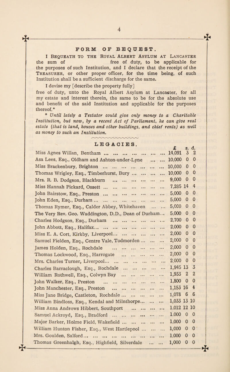 FORM OF BEQUEST. I Bequeath to the Royal Albert Asylum at Lancaster the sum of free of duty, to be applicable for the purposes of such Institution, and I declare that the receipt of the Treasurer, or other proper officer, for the time being, of such Institution shall be a sufficient discharge for the same. I devise my [describe the property fully] free of duty, unto the Royal Albert Asylum at Lancaster, for all my estate and interest therein, the same to be for the absolute use and benefit of the said Institution and applicable for the purposes thereof.* * Until lately a Testator could give only money to a Charitable Institution, but now, by a recent Act of Parliament, he can give real estate (that is land, houses and other buildings, and chief rents) as well as money to such an Institution. LEGACIES. £ s. d. Miss Agnes Willan, Bentham. 14,091 3 2 Asa Lees, Esq., Oldham and Ashton-under-Lyne • • • • • • 10,000 0 0 Miss Brackenbury, Brighton . • • • • • • 10,000 0 0 Thomas Wrigley, Esq., Timberhurst, Bury. • • • • • • 10,000 0 0 Mrs. R. B. Dodgson, Blackburn . • • • • • • 9,000 0 0 Miss Hannah Pickard, Ossett. ... 7,285 14 4 John Bairstow, Esq., Preston . . . • •. • 5,000 0 0 John Eden, Esq., Durham. . 5,000 0 0 Thomas Rymer, Esq., Calder Abbey, Whitehaven . 5,000 0 0 The Very Rev. Geo. Waddington, D.D., Dean of Durham... 5,000 0 0 Charles Hodgson, Esq., Durham . . . . • > • 2,700 0 0 John Abbott, Esq., Halifax. 2,000 0 0 Miss E. A. Cort, Kirkby, Liverpool. «« « •. • 2,000 0 0 Samuel Fielden, Esq., Centre Vale, Todmorden ... .. 2,000 0 0 James Holden, Esq., Rochdale . . 2,000 0 0 Thomas Lockwood, Esq., Harrogate . . 2,000 0 0 Mrs. Charles Turner, Liverpool. . 2000 0 0 Charles Barraclough, Esq., Rochdale . . 1,945 13 3 William Rothwell, Esq., Colwyn Bay . . 1,933 2 2 John Walker, Esq., Preston . . 1,800 0 0 John Manchester, Esq., Preston . . 1,153 16 4 Miss Jane Bridge, Castleton, Rochdale. . 1,078 6 6 William Bindloss, Esq., Kendal and Milnthorpe... ... • • • 1,033 13 10 Miss Anna Andrews Hibbert, Southport . • • • • . • 1,012 12 10 Samuel Ackroyd, Esq., Bradford . . 1.000 0 0 Major Barker, Holme Field, Wakefield. ... ••• 1,000 0 0 William Hunton Fisher, Esq., West Hartlepool ... . 1,000 0 0 Mrs. Goulden, Salford. 1,000 0 0 Thomas Greenhalgh, Esq., Highfield, Silverdale . 1,000 0 0 *-—:—.— -:-*