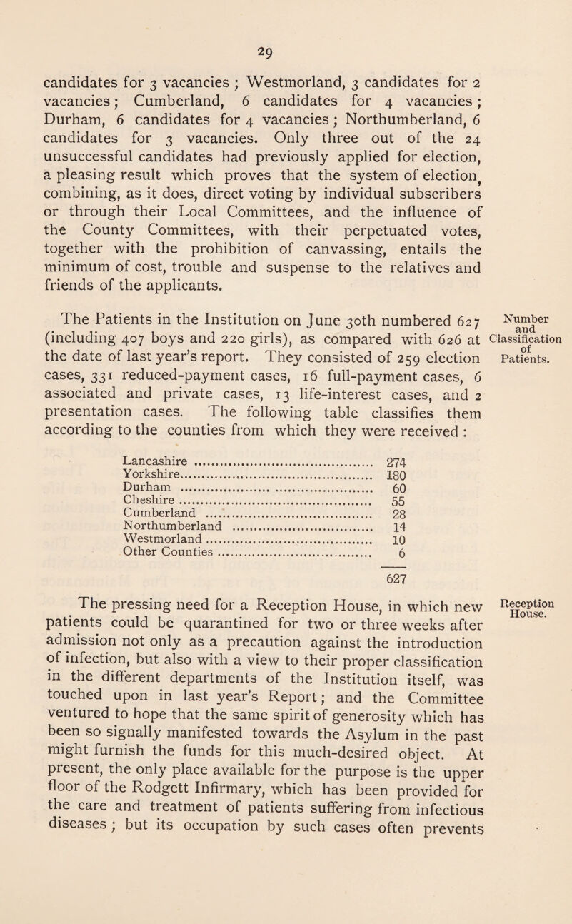 candidates for 3 vacancies ; Westmorland, 3 candidates for 2 vacancies; Cumberland, 6 candidates for 4 vacancies; Durham, 6 candidates for 4 vacancies; Northumberland, 6 candidates for 3 vacancies. Only three out of the 24 unsuccessful candidates had previously applied for election, a pleasing result which proves that the system of election^ combining, as it does, direct voting by individual subscribers or through their Local Committees, and the influence of the County Committees, with their perpetuated votes, together with the prohibition of canvassing, entails the minimum of cost, trouble and suspense to the relatives and friends of the applicants. The Patients in the Institution on June 30th numbered 627 (including 407 boys and 220 girls), as compared with 626 at the date of last year’s report. They consisted of 259 election cases, 331 reduced-payment cases, 16 full-payment cases, 6 associated and private cases, 13 life-interest cases, and 2 presentation cases. The following table classifies them according to the counties from which they were received : Lancashire . 274 Yorkshire. 180 Durham . 60 Cheshire. 55 Cumberland . 28 Northumberland . 14 Westmorland. 10 Other Counties. 6 627 The pressing need for a Reception House, in which new patients could be quarantined for two or three weeks after admission not only as a precaution against the introduction of infection, but also with a view to their proper classification in the different departments of the Institution itself, was touched upon in last year’s Report; and the Committee ventured to hope that the same spirit of generosity which has been so signally manifested towards the Asylum in the past might furnish the funds for this much-desired object. At present, the only place available for the purpose is the upper floor of the Rodgett Infirmary, which has been provided for the care and treatment of patients suffering from infectious diseases ; but its occupation by such cases often prevents Number and Classification of Patients. Reception House.