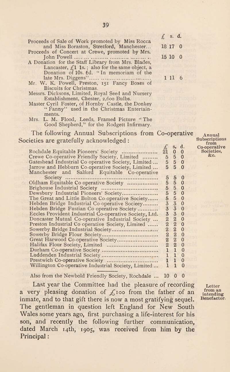 £ s- d- Proceeds of Sale of Work promoted by Miss Rocca and Miss Boraston, Stretford, Manchester... 18 17 0 Proceeds of Concert at Crewe, promoted by Mrs. John Powell.. 15 10 0 A Donation for the Staff Library from Mrs. Blades, Lancaster, £1 Is. ; also for the same object, a Donation of 10s. 6d. “ In memoriam of the late Mrs. Diggens”. 1 11 6 Mr. W. K. Powell, Preston, 151 Fancy Boxes of Biscuits for Christmas. Messrs. Dicksons, Limited, Royal Seed and Nursery Establishment, Chester, 2,600 Bulbs. Master Cyril Foster, of Hornby Castle, the Donkey “Fanny” used in the Christmas Entertain¬ ments. Mrs. L. M. Flood, Leeds, Framed Picture “ The Good Shepherd,” for the Rodgett Infirmary. The following Annual Subscriptions from Co-operative Societies are gratefully acknowledged : £ s. d. Rochdale Equitable Pioneers’ Society . 21 0 0 Crewe Co-operative Friendly Society, Limited . 5 5 0 Gateshead Industrial Co operative Society, Limited ... 5 5 0 Jarrow and Hebburn Co-operative Society, Limited ... 5 5 0 Manchester and Salford Equitable Co-operative Society . 5 5 0 Oldham Equitable Co operative Society . 5 5 0 Brighouse Industrial Society . 5 5 0 Dewsbury Industrial Pioneers’ Society. 5 5 0 The Great and Little Bolton Co operative Society. 5 5 0 Hebden Bridge Industrial Co-operative Socieey. 3 3 0 Hebden Bridge Fustian Co operative Society. 3 3 0 Eccles Provident Industrial Co-operative Society, Ltd. 3 3 0 Doncaster Mutual Co-operative Industrial Society ... 2 2 0 Preston Industrial Co operative Society, Limited . 2 2 0 Sowerby Bridge Industrial Society. 2 2 0 Sowerby Bridge Flour Society. 2 2 0 Great Harwood Co-operative Society. 2 2 0 Halifax Flour Society, Limited . 2 2 0 Durham Co-operative Society. 1 1 0 Luddenden Industrial Society. 1 1 0 Prestwich Co-operative Society . 1 1 0 Willington Co-operative Industrial Society, Limited ... 110 Also from the Newbold Friendly Society, Rochdale ... 10 0 0 Last year the Committee had the pleasure of recording a very pleasing donation of ^£100 from the father of an inmate, and to that gift there is now a most gratifying sequel. The gentleman in question left England for New South Wales some years ago, first purchasing a life-interest for his son, and recently the following further communication, dated March 14th, 1905, was received from him by the Principal: Annual Subscriptions from Co-operative Societies, &c. Letter from an intending Benefactor.