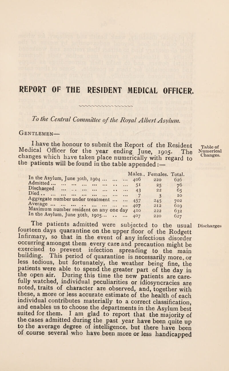 REPORT OF THE RESIDENT MEDICAL OFFICER. To the Central Committee of the Royal Albert Asylum. Gentlemen— I have the honour to submit the Report of the Resident Medical Officer for the year ending June, 1905. The changes which have taken place numerically with regard to the patients will be found in the table appended :— Males.. Females. Total. 406 220 626 51 25 76 43 22 65 7 3 10 457 245 702 407 212 619 410 222 632 4°7 220 627 ected to the usual In the Asylum, Tune 30th, 1004. Admitted.. . ... ... . Discharged . Died. Aggregate number under treatment .. Average._. Maximum number resident on any on In the Asylum, June 30th, 1905... . T ' ^uwamiuc Uii me uppei IIUUI 01 me xioagett Infirmary, so that in the event of any infectious disorder occurring amongst them every care and precaution might be exercised to prevent infection spreading to the main building. This period of quarantine is necessarily more, or less tedious, but fortunately, the weather being fine, the patients were able to spend the greater part of the day in the open air. During this time the new patients are care¬ fully watched, individual peculiarities or idiosyncracies are noted, traits of character are observed, and, together with these, a more or less accurate estimate of the health of each individual contributes materially to a correct classification, and enables us to choose the departments in the Asylum best suited for them. I am glad to report that the majority of the cases admitted during the past year have been quite up to the average degree of intelligence, but there have been of course several who have been more or less handicapped Table of Numerical Changes. Discharges