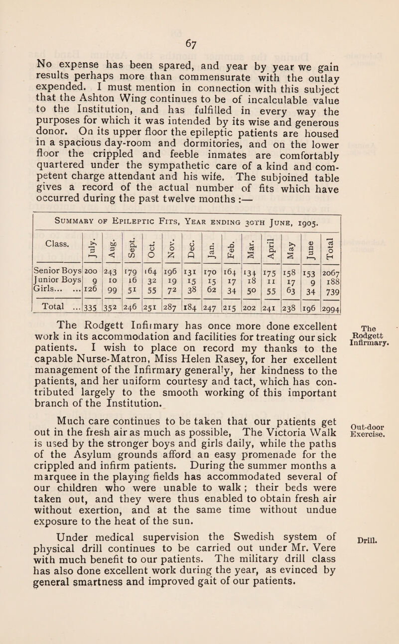 No expense has been spared, and year by year we gain results perhaps more than commensurate with the outlay expended. I must mention in connection with this subject that the Ashton Wing continues to be of incalculable value to the Institution, and has fulfilled in every way the purposes for which it was intended by its wise and generous donor. On its upper floor the epileptic patients are housed in a spacious day-room and dormitories, and on the lower floor the crippled and feeble inmates are comfortably quartered under the sympathetic care of a kind and com¬ petent charge attendant and his wife. The subjoined table gives a record of the actual number of fits which have occurred during the past twelve months :— Summary of Epileptic Fits, Year ending 3CTH June, 1905. Class. jA Aug. Sept. Oct. Nov. Dec. c aj 1—> Feb. Mar. April May June _. Total Senior Boys 200 243 179 164 196 131 I7O 164 *34 *75 158 *53 2067 J unior Boys 9 10 16 32 19 15 15 *7 18 11 *7 9 188 Girls. 126 99 5i 55 72 38 62 34 50 55 63 34 739 Total ... 335 352 246 251 287 184 247 215 202 241 238 ig6 2994 The Rodgett Infirmary has once more done excellent work in its accommodation and facilities for treating our sick patients. I wish to place on record my thanks to the capable Nurse-Matron, Miss Helen Rasey, for her excellent management of the Infirmary generally, her kindness to the patients, and her uniform courtesy and tact, which has con¬ tributed largely to the smooth working of this important branch of the Institution. Much care continues to be taken that our patients get out in the fresh air as much as possible, The Victoria Walk is used by the stronger boys and girls daily, while the paths of the Asylum grounds afford an easy promenade for the crippled and infirm patients. During the summer months a marquee in the playing fields has accommodated several of our children who were unable to walk ; their beds were taken out, and they were thus enabled to obtain fresh air without exertion, and at the same time without undue exposure to the heat of the sun. Under medical supervision the Swedish system of physical drill continues to be carried out under Mr. Vere with much benefit to our patients. The military drill class has also done excellent work during the year, as evinced by general smartness and improved gait of our patients. The Rodgett Infirmary. Out-door Exercise. Drill.