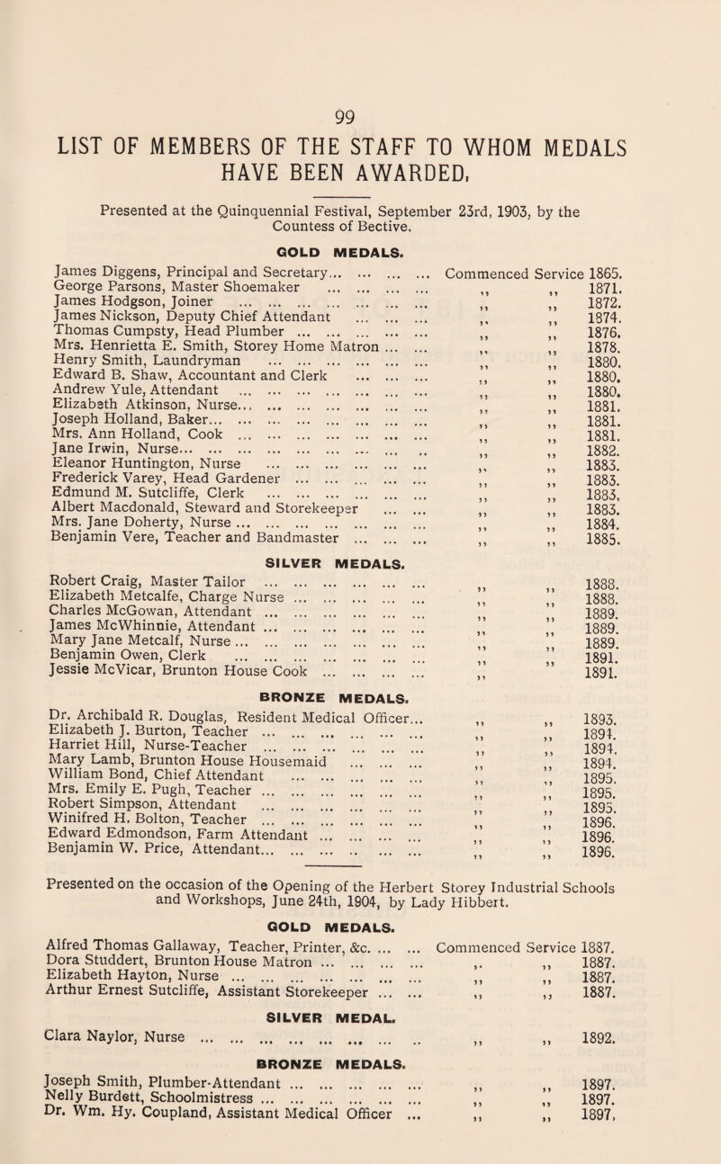 LIST OF MEMBERS OF THE STAFF TO WHOM MEDALS HAVE BEEN AWARDED, Presented at the Quinquennial Festival, September 23rd, 1903, by the Countess of Bective. GOLD MEDALS. James Diggens, Principal and Secretary. ... George Parsons, Master Shoemaker . James Hodgson, Joiner . James Nickson, Deputy Chief Attendant . Thomas Cumpsty, Head Plumber . Mrs. Henrietta E. Smith, Storey Home Matron ... Henry Smith, Laundryman . Edward B. Shaw, Accountant and Clerk . Andrew Yule, Attendant .. .. Elizabeth Atkinson, Nurse. Joseph Holland, Baker. . Mrs. Ann Holland, Cook . Jane Irwin, Nurse.. ... Eleanor Huntington, Nurse . Frederick Varey, Head Gardener . . Edmund M. Sutcliffe, Clerk . Albert Macdonald, Steward and Storekeeper Mrs. Jane Doherty, Nurse.. Benjamin Vere, Teacher and Bandmaster . SILVER MEDALS. Robert Craig, Master Tailor . Elizabeth Metcalfe, Charge Nurse. Charles McGowan, Attendant . James McWhinnie, Attendant. Mary Jane Metcalf, Nurse. Benjamin Owen, Clerk . Jessie McVicar, Brunton House Cook . BRONZE MEDALS. Dr. Archibald R. Douglas, Resident Medical Officer... Elizabeth J. Burton, Teacher . Harriet Hill, Nurse-Teacher . Mary Lamb, Brunton House Housemaid ... ... William Bond, Chief Attendant . Mrs. Emily E. Pugh, Teacher..’ Robert Simpson, Attendant . Winifred H. Bolton, Teacher .* Edward Edmondson, Farm Attendant . Benjamin W. Price, Attendant.” Commenced Service 1865. 1 9 99 9 * 9 9 9i 9 1 5 9 9 9 9 ? 9 ) 9 9 9 9 9 ' 9 9 9 9 9 9 9 9 9 9 9 9 5 5 1 5 9 9 9 9 9 9 9 > 5 } 1871. 1872. 1874. 1876. 1878. 1880. 1880. 1880. 1881. 1881. 1881. 1882. 1883. 1883. 1883, 1883. 1884. 1885. 5 5 1 J 1 9 > 1 1 9 1 1 > 1 > > ) ) 1888. 1888. 1889. 1889. 1889. 1891. 1891. 11 1 9 9 9 9 9 9 9 ! 9 9 9 9 9 9 9 9 9 1893. 1891. 1894. 1894. 1895. 1895. 1895. 1896. 1896. 1896. Presented on the occasion of the Opening of the Herbert Storey Industrial Schools and Workshops, June 24th, 1904, by Lady Hibbert. GOLD MEDALS. Alfred Thomas Gallaway, Teacher, Printer, &c. Dora Studdert, Brunton House Matron. Elizabeth Hayton, Nurse . Arthur Ernest Sutcliffe, Assistant Storekeeper SILVER MEDAL. Clara Naylor, Nurse . BRONZE MEDALS. Joseph Smith, Plumber-Attendant. Nelly Burdett, Schoolmistress. Dr. Wm. Hy. Coupland, Assistant Medical Officer ... Commenced Service 1887. „ 1887. ,, ,, 1887. ,, ,, 1887. 1892. 9 9 9 9 1897. 9 9 1 9 1897. 9 9 >9 1897,