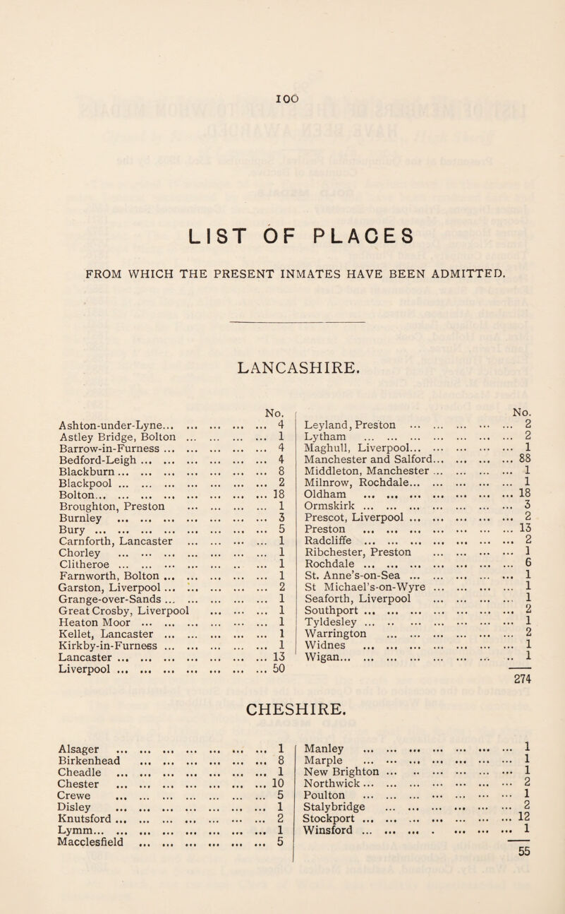 LIST OF PLACES FROM WHICH THE PRESENT INMATES HAVE BEEN ADMITTED. LANCASHIRE. Ashton-under-Lyne. No. ... 4 Leyland, Preston . No. ... 2 Astley Bridge, Bolton ... ... 1 Lytham . ... 2 Barrow-in-Furness. ... 4 Maghull, Liverpool. ... 1 Bedford-Leigh. ... 4 Manchester and Salford... ... 88 Blackburn . ... 8 Middleton, Manchester ... ... 1 Blackpool. ... 2 Milnrow, Rochdale. ... 1 Bolton... . ... 18 Oldham . ... 18 Broughton, Preston ... 1 Ormskirk . ... 3 Burnley . ... 3 Prescot, Liverpool. ... 2 Bury . ... 5 Preston . ... 13 Carnforth, Lancaster ... 1 Radcliffe . ... 2 Chorley . ... 1 Ribchester, Preston ... 1 Clitheroe . ... 1 Rochdale . ... 6 Farnworth, Bolton. ... 1 St. Anne’s-on-Sea . ... 1 Garston, Liverpool. ... 2 St Michael’s-on-Wyre ... ... 1 Grange-over-Sands. ... 1 Seaforth, Liverpool ... 1 Great Crosby, Liverpool ... 1 Southport. ... 2 Heaton Moor . ... 1 Tyldesley. ... 1 Kellet, Lancaster . ... 1 Warrington . ... 2 Kirkby-in-Furness. ... 1 Widnes . ... 1 Lancaster. ... 13 Wigan. .. 1 Liverpool . ... 50 274 CHESHIRE. Alsager . . l Manley . ... 1 Birkenhead . . 8 Marple . ... 1 Cheadle . . 1 New Brighton. ... 1 Chester . .10 Northwick. ... 2 Crewe . . 5 Poulton . ... 1 Disley . . 1 Stalybridge . ... 2 Knutsford. . 2 Stockport. ... 12 Lymm. . 1 Winsford. ... 1 Macclesfield . . 5 55