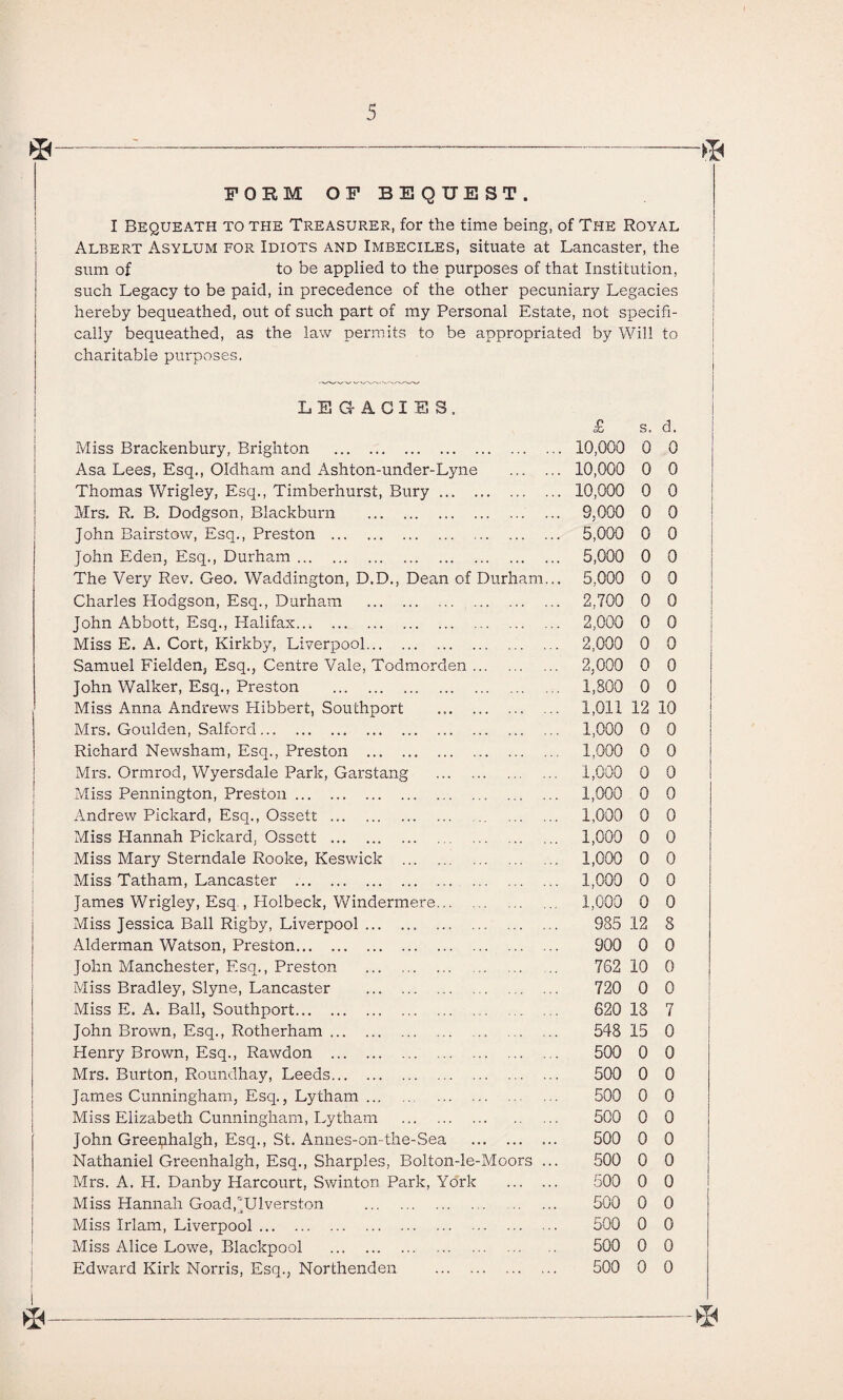 FORM OF BEQUEST. I Bequeath to the Treasurer, for the time being, of The Royal Albert Asylum for Idiots and Imbeciles, situate at Lancaster, the sum of to be applied to the purposes of that Institution, such Legacy to be paid, in precedence of the other pecuniary Legacies hereby bequeathed, out of such part of my Personal Estate, not specifi¬ cally bequeathed, as the law permfits to be appropriated by Will to charitable purposes. LEGACIES. £ s. d. Miss Brackenbury, Brighton . 10,000 0 0 Asa Lees, Esq., 01dha,m and Ashton-under-Lyne . 10,000 0 0 Thomas Wrigley, Esq., Timberhurst, Bury. 10,000 0 0 Mrs. R. B, Dodgson, Blackburn . 9,000 0 0 John Bairstow, Esq., Preston . 5,000 0 0 John Eden, Esq., Durham. 5,000 0 0 The Very Rev. Geo, Waddington, D.D., Dean of Durham... 5,000 0 0 Charles Hodgson, Esq., Durham . 2,700 0 0 John Abbott, Esq., Halifax. 2,000 0 0 Miss E. A. Cort, Kirkby, Liverpool. 2,000 0 0 Samuel Fielden, Esq., Centre Vale, Todrnorden. 2,000 0 0 John Walker, Esq., Preston . 1,800 0 0 Miss Anna Andrews Hibbert, Southport . 1,011 12 10 Mrs. Goulden, Salford. 1,000 0 0 Richard Newsham, Esq., Preston . 1,000 0 0 Mrs. Ormrod, Wyersdale Park, Garstang . 1,000 0 0 Miss Pennington, Preston. 1,000 0 0 Andrew Pickard, Esq., Ossett. 1,000 0 0 Miss Hannah Pickard, Ossett . 1,000 0 0 Miss Mary Sterndale Rooke, Keswick . 1,000 0 0 Miss Tatham, Lancaster . 1,000 0 0 James Wrigley, Esq., Holbeck, Windermere. 1,000 0 0 Miss Jessica Ball Rigby, Liverpool. 985 12 8 Alderman Watson, Preston. 900 0 0 John Manchester, Esq., Preston . 762 10 0 Miss Bradley, Slyne, Lancaster . 720 0 0 Miss E. A. Ball, Southport. 620 18 7 John Brown, Esq., Rotherham.. . 548 15 0 Henry Brown, Esq., Rawdon . .. 500 0 0 Mrs. Burton, Roundhay, Leeds. 500 0 0 James Cunningham, Esq., Lytham. 500 0 0 Miss Elizabeth Cunningham, Lytham . 500 0 0 John Greephalgh, Esq., St. Annes-on-the-Sea . 500 0 0 Nathaniel Greenhalgh, Esq., Sharpies, Bolton-le-Moors ... 500 0 0 Mrs. A. H. Danby Harcourt, Swinton Park, York . 500 0 0 Miss Hannah Goad,^Ulverston . 500 0 0 Miss Irlam, Liverpool. 500 0 0 Miss Alice Lowe, Blackpool . 500 0 0 Edw'ard Kirk Norris, Esq., Northenden . 500 0 0