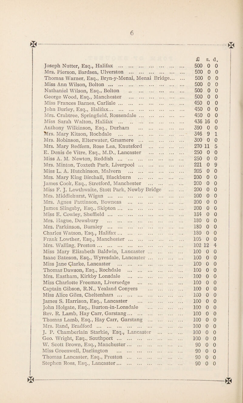 Joseph Nutter, Esq., Halifax . Mrs. Pierson, Bardsea, Ulverston . Thomas Warner, Esq., Bryn-y-Menai, Menai Bridge... Miss A.nn Wilson, Bolton . Nathaniel Wilson, Esq., Bolton . George Wood, Esq., Manchester . Miss Frances Barnes, Carlisle. John Burley, Esq., Halifax. Mrs. Crabtree, Springfield, Rossendale. Miss Sarah Walton, Halifax ... Anthony Wilkinson, Esq., Durham . Mrs. Mary Kitson, Rochdale . Mrs. Robinson, Elterwater, Grasmere . Mrs. Mary Redfern, Rose Lea, Knutsford . E. Denis de Vitre, Esq., M.D., Lancaster . Miss A. M. Newton, Reddish . Mrs. Minton, Toxteth Park, Liverpool . Miss L. A. Hutchinson, Malvern . Mrs. Mary King Birchall, Blackburn . James Cook, Esq., Stretford, Manchester . Miss F. J. Lewthwaite, Stott Park, Newby Bridge Mrs. Middiehurst, Wigan . Mrs. Agnes Pattinson, Bowness . James Slingsby, Esq., Skipton ... Miss E. Cowley, Sheffield. Mrs. Hague, Dewsbury . Mrs. Parkinson, Burnley . Charles Watson, Esq., Halifax. Frank Lowther, Esq., Manchester . Mrs. Walling, Preston ... . Miss Mary Elizabeth Baldwin, Lancaster. Isaac Bateson, Esq., Wyresdale, Lancaster. Miss Jane Clarke, Lancaster . Thomas Dawson, Esq., Rochdale . Mrs. Eastham, Kirkby Lonsdale . Miss Charlotte Freeman, Liversedge . Captain Gibson, R.N., Yealand Con5mrs . Miss Alice Giles, Cheltenham . James S. Harrison, Esq., Lancaster . John Plolgate, Esq., Burton-in-Lonsdale . Rev. R. Lamb, Play Carr, Garstang. Thomas Lamb, Esq., Hay Carr, Garstang . Mrs. Rand, Bradford . J. P. Chamberlain Starkie, Esq., Lancaster . Geo. Wright, Esq., Southport . W. Scott Brown, Esq., Manchester. Miss Greenwell, Darlington . Thomas Lancaster, Esq., Preston . Stephen Ross, Esq., Lancaster. £ s. d. 500 0 0 500 0 0 500 0 0 500 0 0 500 0 0 500 0 0 450 0 0 450 0 0 450 0 0 436 16 0 390 0 0 346 9 1 300 0 0 270 11 5 250 0 0 250 0 0 221 0 9 205 0 0 200 0 0 200 0 0 200 0 0 200 0 0 200 0 0 200 0 0 184 0 0 180 0 0 180 0 0 180 0 0 105 0 0 102 12 4 100 0 0 100 0 0 100 0 0 100 0 0 100 0 0 100 0 0 100 0 0 100 0 0 100 0 0 100 0 0 100 0 0 100 0 0 100 0 0 100 0 0 100 0 0 90 0 0 90 0 0 90 0 0 90 0 0