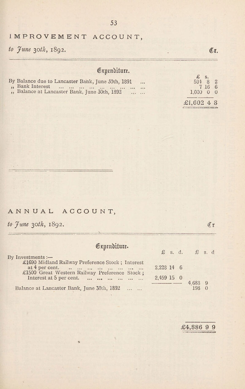 IMPROVEMENT ACCOUNT, to June ^oth, 1892. . By Balance due to Lancaster Bank, June dOth, 1891 ,, Bank Interest . ,, Balance at Lancaster Bank, June 30th, 1892 £ s. 591 8 2 7 16 6 1,000 0 0 £1,602 4 8 ANNUAL ACCOUNT, to June ^oth^ 1892. fr By Investments ;— £1690 Midland Railway Preference Stock ; Interest at 4 per cent... £1500 Great Western Railway Preference Stock ; Interest at 5 per cent. Balance at Lancaster Bank, June 30ch, 1892 . £ s. d. £ s. d 2,228 14 6 2,459 15 0 - 4.688 9 198 0 £4,886 9 9