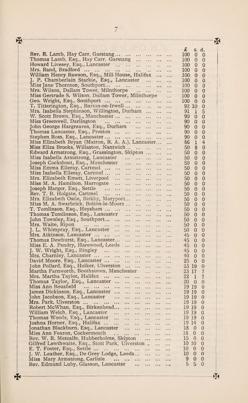 *5 * £ s. d. Rev. R. Lamb, Hay Carr, Garstang. • * • • • • 100 0 0 Thomas Lamb, Esq., Hay Carr, Garstang . • 4 • 4*4 100 0 0 Howard Livesey, Esq., Lancaster . ,4 100 0 0 Mrs. Rand, Bradford . 4 4 * 4 4 4 100 0 0 William Henry Rawson, Esq., Mill House, Halifax 4 4 • 100 0 0 J. P. Chamberlain Starkie, Esq., Lancaster • 4 4 4 4 4 100 0 0 Miss Jane Thornton, Southport. • < • 4 4 4 100 0 0 Mrs. Wilson, Dallam Tower, Milnthorpe . 4 4 4 4 4 4 100 0 0 Miss Gertrude S. Wilson, Dallam Tower, Milnthorpe 100 0 0 Geo. Wright, Esq., Southport . 4 4 4 4 4 4 100 0 0 T. Titterington, Esq., Barton-on-Irwell. 92 10 0 Mrs. Isabella Stephinson, Willington, Durham ... 91 1 5 W. Scott Brown, Esq., Manchester. 4 4 4 90 0 0 Miss Greenwell, Darlington .. . 4 4 4 4 4 4 90 0 0 John George Hargreaves, Esq., Durham . 4 4 4 4 4 4 90 0 0 Thomas Lancaster, Esq., Preston . 90 0 0 Stephen Ross, Esq., Lancaster. 4 4 4 4 4 4 90 0 0 Miss Elizabeth Bryan (Matron, R. A. A.), Lancaster. 86 1 4 i Miss Eliza Brooks, Willaston, Nantwich. 50 8 0 Edward Armstrong, Esq., Grassington, Skipton ... 4 4 4 4 4 4 50 0 0 Miss Isabella Armstrong, Lancaster . 4 4 4 4 4 4 50 0 0 Joseph Cockshoot, Esq., Manchester . 4 4 4 50 0 0 Miss Emma Elleray, Cartmel . 50 0 0 Miss Isabella Elleray, Cartmel. 4 4 4 50 0 0 Mrs. Elizabeth Emett, Liverpool . 4 4 4 4 4 4 50 0 0 Miss M. A. Hamilton, Harrogate . 4 4 4 4 4 4 50 0 0 Joseph Harger, Esq., Settle ... , , , 50 0 0 Rev. T. B. Holgate, Cartmel . 50 0 0 Mrs. Elizabeth Ostle, Birkby, Maryport. ... 50 0 0 Miss M. A. Swarbrick, Bolton-le-Moors. 50 0 0 T. Tomlinson, Esq., Heysham. 50 0 0 Thomas Tomlinson, Esq., Lancaster . 50 0 0 John Townley, Esq., Southport. 50 0 0 Mrs. Waite, Ripon . 50 0 0 J. L. Whimpray, Esq., Lancaster . 50 0 0 Mrs. Atkinson, Lancaster. 45 0 0 Thomas Dewhurst, Esq., Lancaster. ... 45 0 0 Miss E. A. Pendry, Harewood, Leeds . ... 45 0 0 J. W. Wright, Esq., Bingley . 45 0 0 Mrs. Charnley, Lancaster. 40 0 0 David Moore, Esq., Lancaster. 4 4 4 25 0 0 John Pollard, Esq., Holker, Ulverston . 4 4 4 4 4 4 23 19 0 Martha Farnworth, Boothstown, Manchester 23 17 7 Mrs. Martha Taylor, Halifax . ... 22 1 7 Thomas Taylor, Esq., Lancaster . 4 4 4 4 4 4 20 0 0 Miss Ann Bousfield . 19 19 0 James Dickinson, Esq., Lancaster . 4 4 4 4 4 4 19 19 0 John Jacobson, Esq., Lancaster . 4 4 4 4 4 4 19 19 0 Mrs. Park, Ulverston. 4 4 4 19 19 0 Robert McWhan, Esq., Birkenhead. 4 4 4 4 4 4 19 19 0 William Welch, Esq., Lancaster . 4 4 4 4 4 4 19 19 0 Thomas Woods, Esq., Lancaster . 4 4 4 19 19 0 Joshua Horner, Esq., Halifax. 4 4 4 4 4 4 19 14 0 Jonathan Blackburn, Esq., Lancaster . 4 4 4 4 4 4 18 0 0 Miss Ann Fearon, Cockermouth 4 4 4 18 0 0 Rev. W. R. Metcalfe, Hubberholme, Skipton 4 4 4 . . . 15 0 0 Gilfred Lewthwaite, Esq., Stott Park, Ulverston .. 10 10 0 E. T. Foster, Esq., Settle. 4 4 4 4 4 4 10 0 0 J. W. Leather, Esq., De Grey Lodge, Leeds. 4 4 4 4 4 4 10 0 0 Miss Mary Armstrong, Carlisle . 4 4 4 4 4 * 9 0 0 Rev. Edmund Luby, Glasson, Lancaster . 4 4 4 4 4 « 5 5 0 *