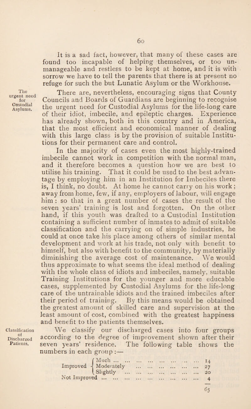 The urgent need for Custodial Asylums. Classification of Discharged Patients. It is a sad fact, however, that many of these cases are found too incapable of helping themselves, or too un¬ manageable and restless to be kept at home, and it is with sorrow we have to tell the parents that there is at present no refuge for such the but Lunatic Asylum or the Workhouse. There are, nevertheless, encouraging signs that County Councils and Boards of Guardians are beginning to recognise the urgent need for Custodial Asylums for the life-long care of their idiot, imbecile, and epileptic charges. Experience has already shown, both in this country and in America, that the most efficient and economical manner of dealing with this large class is by the provision of suitable Institu¬ tions for their permanent care and control. In the majority of cases even the most highly-trained imbecile cannot work in competition with the normal man, and it therefore becomes a question how we are best lo utilise his training. That it could be used to the best advan¬ tage by employing him in an Institution for Imbeciles there is, I think, no doubt. At home he cannot carry on his work ; away from home, few, if any, employers of labour, will engage him : so that in a great number of cases the result of the seven years’ training is lost and forgotten. On the other hand, if this youth was drafted to a Custodial Institution containing a sufficient number of inmates to admit of suitable classification and the carrying on of simple industries, he could at once take his place among others of similar mental development and work at his trade, not only with benefit to himself, but also with benefit to the community, by materially diminishing the average cost of maintenance. We would thus approximate to what seems the ideal method of dealing with the whole class of idiots and imbeciles, namely, suitable Training Institutions for the younger and more educable cases, supplemented by Custodial Asylums for the life-long care of the untrainable idiots and the trained imbeciles after their period of training. By this means would be obtained the greatest amount of skilled care and supervision at the least amount of cost, combined with the greatest happiness and benefit to the patients themselves. We classify our discharged cases into four groups according to the degree of improvement shown after their seven years’ residence. The following table shows the numbers in each group ■ Much. ... 0.0 ... ... 0 . ... I-|. Moderately . 27 Slightly . 20 I ... ... .0. 65