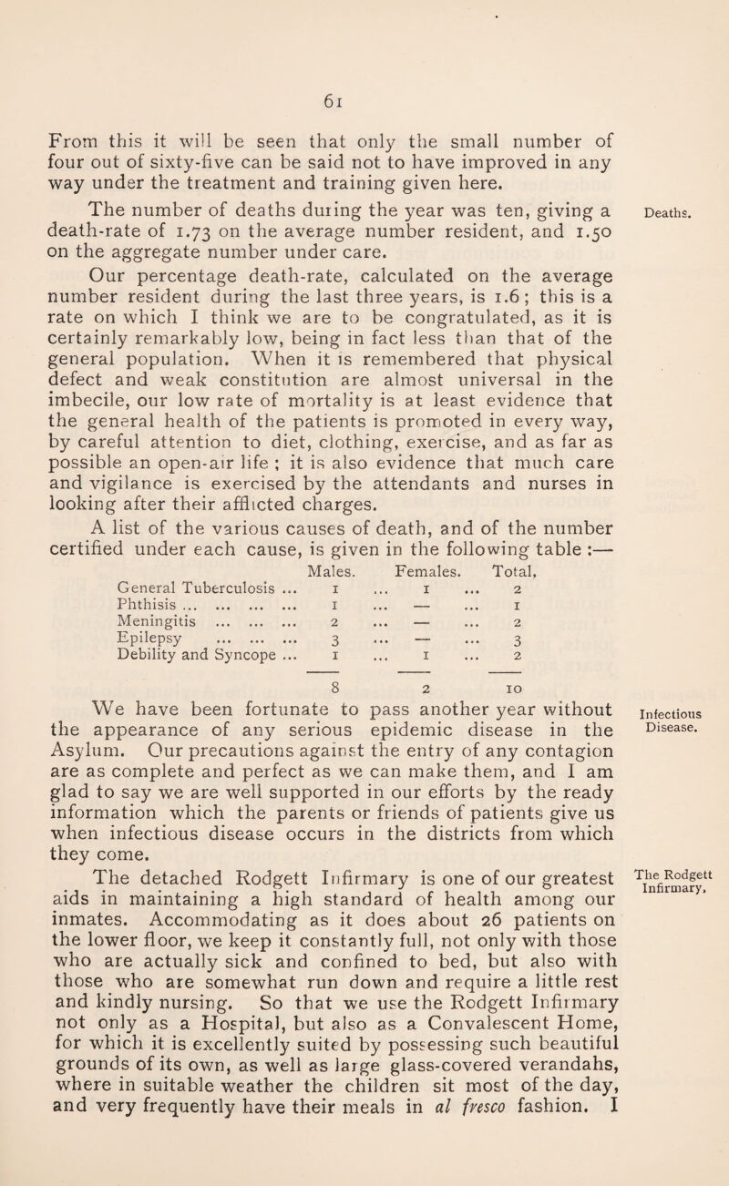 From this it will be seen that only the small number of four out of sixty-five can be said not to have improved in any way under the treatment and training given here. The number of deaths during the year was ten, giving a death-rate of 1.73 on the average number resident, and 1.50 on the aggregate number under care. Our percentage death-rate, calculated on the average number resident during the last three years, is 1.6; this is a rate on which I think we are to be congratulated, as it is certainly remarkably low, being in fact less than that of the general population. When it is remembered that physical defect and weak constitution are almost universal in the imbecile, our low rate of mortality is at least evidence that the general health of the patients is promoted in every way, by careful attention to diet, clothing, exercise, and as far as possible an open-air life ; it is also evidence that much care and vigilance is exercised by the attendants and nurses in looking after their afflicted charges. A list of the various causes of death, and of the number certified under each cause, is given in the following table :— General Tuberculosis Phthisis. Meningitis . Epilepsy Debility and Syncope Males. 1 1 2 3 1 Females. Total, 1 ... 2 — ... 1 — ... 2 — ... 3 1 ... 2 8 2 10 We have been fortunate to pass another year without the appearance of any serious epidemic disease in the Asylum. Our precautions against the entry of any contagion are as complete and perfect as we can make them, and I am glad to say we are well supported in our efforts by the ready information which the parents or friends of patients give us when infectious disease occurs in the districts from which they come. The detached Rodgett Infirmary is one of our greatest aids in maintaining a high standard of health among our inmates. Accommodating as it does about 26 patients on the lower floor, we keep it constantly full, not only with those who are actually sick and confined to bed, but also with those who are somewhat run down and require a little rest and kindly nursing. So that we use the Rodgett Infirmary not only as a Hospital, but also as a Convalescent Home, for which it is excellently suited by possessing such beautiful grounds of its own, as well as large glass-covered verandahs, where in suitable weather the children sit most of the day, and very frequently have their meals in al fresco fashion. I Deaths. Infectious Disease. The Rodgett Infirmary.