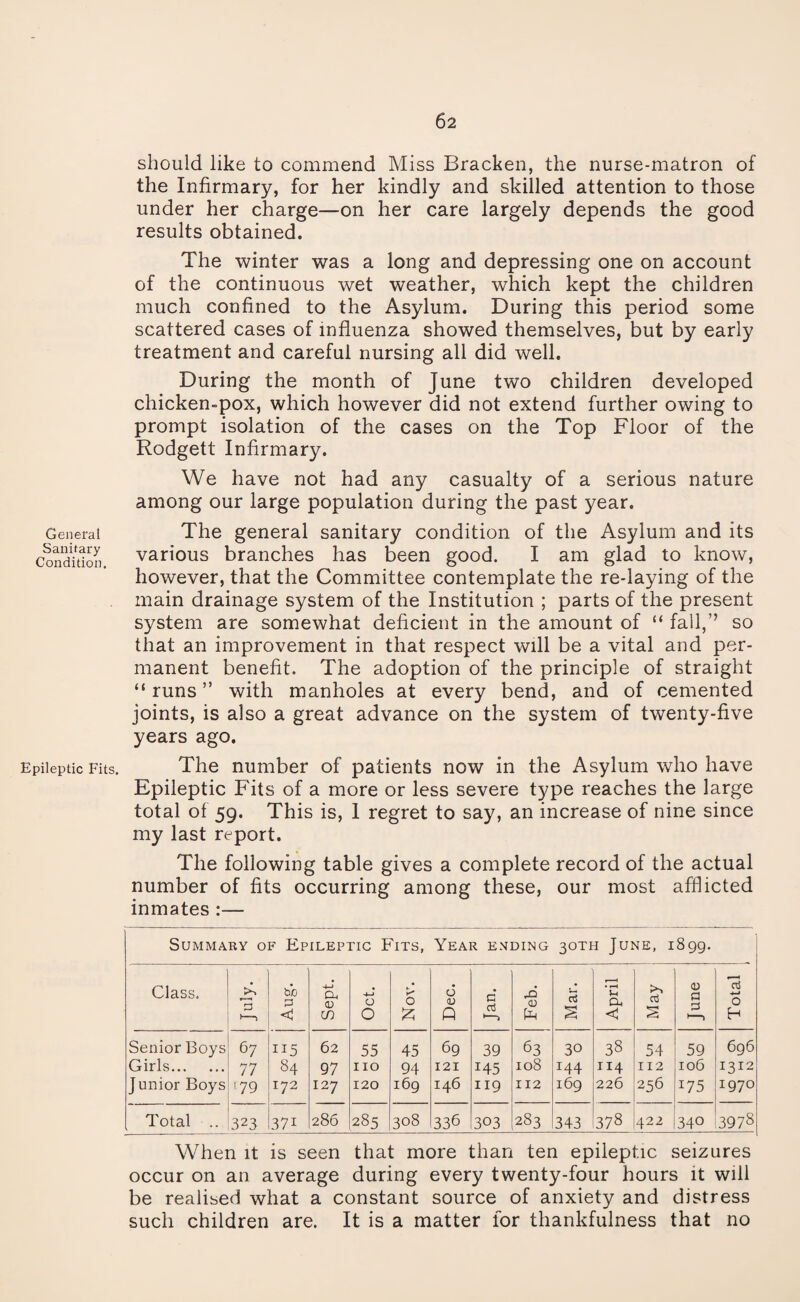 General Sanitary Condition. Epileptic Fits. should like to commend Miss Bracken, the nurse-matron of the Infirmary, for her kindly and skilled attention to those under her charge—on her care largely depends the good results obtained. The winter was a long and depressing one on account of the continuous wet weather, which kept the children much confined to the Asylum. During this period some scattered cases of influenza showed themselves, but by early treatment and careful nursing all did well. During the month of June two children developed chicken-pox, which however did not extend further owing to prompt isolation of the cases on the Top Floor of the Rodgett Infirmary. We have not had any casualty of a serious nature among our large population during the past year. The general sanitary condition of the Asylum and its various branches has been good. I am glad to know, however, that the Committee contemplate the re-laying of the main drainage system of the Institution ; parts of the present system are somewhat deficient in the amount of “ fall,” so that an improvement in that respect will be a vital and per¬ manent benefit. The adoption of the principle of straight “runs” with manholes at every bend, and of cemented joints, is also a great advance on the system of twenty-five years ago. The number of patients now in the Asylum who have Epileptic Fits of a more or less severe type reaches the large total of 59. This is, 1 regret to say, an increase of nine since my last report. The following table gives a complete record of the actual number of fits occurring among these, our most afflicted inmates :— Summary of Epileptic Fits, Year ending 30TH June, 1899. Class. £ bo P <j Sept. Oct. Nov. Dec. c aS 1—> Feb. Mar. April § June Total ! 1 Senior Boys 67 115 62 55 45 69 39 63 30 38 54 59 696 Girls. 77 84 97 no 94 121 145 108 I44 114 112 106 1312 Junior Boys '79 I72 127 120 169 146 119 112 169 226 256 *75 1970 Total .. 323 371 286 285 308 336 303 283 343 378 422 340 3978 When it is seen that more than ten epileptic seizures occur on an average during every twenty-four hours it will be realised what a constant source of anxiety and distress such children are. It is a matter for thankfulness that no