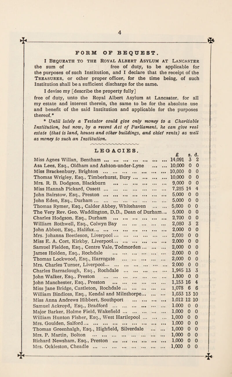 FORM OF BEQUEST I Bequeath to the Royal Albert Asylum at Lancaster the sum of free of duty, to be applicable for the purposes of such Institution, and I declare that the receipt of the Treasurer, or other proper officer, for the time being, of such Institution shall be a sufficient discharge for the same. I devise my [describe the property fully] free of duty, unto the Royal Albert Asylum at Lancaster, for all my estate and interest therein, the same to be for the absolute use and benefit of the said Institution and applicable for the purposes thereof.* * Until lately a Testator could give only money to a Charitable Institution, but now, by a recent Act of Parliament, he can give real estate {that is land, houses and other buildings, and chief rents) as well as money to such an Institution. LEGACIES. £ s. d. Miss Agnes Willan, Bentham. 14,091 3 2 Asa Lees, Esq., Oldham and Ashton-under-Lyne • M • •• 10,000 0 0 Miss Brackenbury, Brighton . • • • • •• 10,000 0 0 Thomas Wrigley, Esq., Timberhurst, Bury. • • • • • • 10,000 0 0 Mrs. R. B. Dodgson, Blackburn • •• • • • 9,000 0 0 Miss Hannah Pickard, Ossett .. • • • • • • 7,285 14 4 John Bairstow, Esq., Preston . 5,000 0 0 John Eden, Esq., Durham. • •• • . • 5,000 0 0 Thomas Rymer, Esq., Calder Abbey, Whitehaven ... • • • 5,000 0 0 The Very Rev. Geo. Waddington, D.D., Dean of Durham... 5,000 0 0 Charles Hodgson, Esq., Durham .. . • • • • • • 2,700 0 0 William Roth well, Esq., Colwyn Bay . • • • • • • 2,080 3 2 John Abbott, Esq., Halifax. 2,000 0 0 Mrs. Johanna Beetleson, Liverpool. • • • ... 2,000 0 0 Miss E. A. Cort, Kirkby, Liverpool. • • • • • • 2,000 0 0 Samuel Fielden, Esq., Centre Vale, Todmorden ... • • • 2,000 0 0 James Holden, Esq., Rochdale . • • • • • • 2,000 0 0 Thomas Lockwood, Esq., Harrogate . • • • Ml 2,000 0 0 Mrs. Charles Turner, Liverpool. • • • • • • 2.000 0 0 Charles Barraclough, Esq., Rochdale . • • • III 1,945 13 3 John Walker, Esq., Preston . • • • • • • 1,800 0 0 John Manchester, Esq., Preston . • • • • • • 1,153 16 4 Miss Jane Bridge, Castleton, Rochdale. • • • • • • 1,078 6 6 William Bindloss, Esq., Kendal and Milnthorpe... • • • • M 1,033 13 10 Miss Anna Andrews Hibbert, Southport . • • • 1,012 12 10 Samuel Ackroyd, Esq., Bradford . • • • • • • 1.000 0 0 Major Barker, Holme Field, Wakefield. • • • • • • 1,000 0 0 William Hunton Fisher, Esq., West Hartlepool ... • • • f • • 1,000 0 0 Mrs. Goulden, Salford. 1,000 0 0 Thomas Greenhalgh, Esq., Highfield, Silverdale • • • • • • 1,000 0 0 Mrs. P. Martin, Bolton . • • • • • • 1,000 0 0 Richard Newsham, Esq., Preston ... ... ... ... • • • • • • 1,000 0 0 Mrs. Ockleston, Cheadle . • • • 4 1# 1,000 0 0