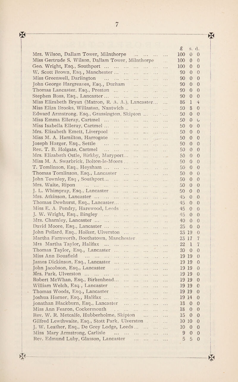 *-* <£ s. d. Mrs. Wilson, Dallam Tower, Milnthorpe . 100 0 0 Miss Gertrude S. Wilson, Dallam Tower, Milnthorpe 100 0 0 Geo. Wright, Esq., Southport . 100 0 0 W, Scott Brown, Esq., Manchester. 90 0 0 Miss Greenwell, Darlington ... . .. 90 0 0 John George Hargreaves, Esq., Durham . 90 0 0 Thomas Lancaster, Esq., Preston . 90 0 0 Stephen Ross, Esq., Lancaster. 90 0 0 Miss Elizabeth Bryan (Matron, R. A. A,), Lancaster. 86 1 4 Miss Eliza Brooks, Willaston, Nantwich. 50 8 0 Edward Armstrong, Esq., Grassington, Skipton.• ... 50 0 0 Miss Emma Elleray, Cartmel . 50 0 G Miss Isabella Elleray, Cartmel. 50 0 0 Mrs. Elizabeth Emett, Liverpool . 50 0 0 Miss M. A. Hamilton, Plarrogate . 50 0 0 Joseph Harger, Esq., Settle . 50 0 0 Rev. T. B. Plolgate, Cartmel . 50 0 0 Mrs. Elizabeth Ostle, Birkby, Maryport. 50 0 0 Miss M. A. Swarbrick, Bolton-le-Moors. 50 0 0 T. Tomlinson, Esq., Hey sham. 50 0 0 Thomas Tomlinson, Esq., Lancaster . 50 0 0 John Townley, Esc] , Southport. 50 0 0 Mrs. Waite, Ripon . 50 0 0 J. L. Whimpray, Esq., Lancaster . 50 0 0 Mrs. Atkinson, Lancaster. 45 0 0 Thomas Dewliurst, Esq., Lancaster. 45 0 0 Miss E. A. Pendry, Harewood, Leeds . 45 o 0 J. W. Wright, Esq., Bingley . 45 0 0 Mrs. Charnley, Lancaster. 40 0 0 David Moore, Esq., Lancaster. 25 0 0 John Pollard, Esq., Holker, Ulverston . 23 19 0 Martha Farnworth, Boothstown, Manchester . 23 17 7 Mrs Martha Taylor, Halifax . 22 1 7 Thomas Taylor, Esq., Lancaster . 20 0 0 Miss Ann Bousfield . 19 19 0 James Dickinson, Esq., Lancaster . 19 19 0 John Jacobson, Esq., Lancaster . 19 19 0 Mrs. Park, Ulverston . 19 19 0 Robert McWhan, Esq., Birkenhead. 19 19 0 William Welch, Esq., Lancaster . 19 19 0 Thomas Woods, Esq., Lancaster . 19 19 0 Joshua Horner, Esq., Halifax. 19 14 0 Jonathan Blackburn, Esq., Lancaster . 18 0 0 Miss Ann Fearon, Cockermouth . 18 0 0 Rev. W. R. Metcalfe, Hubberholme, Skipton . 15 0 0 Gilfred Lewthwaite, Esq., Stott Park, Ulverston . 10 10 0 J. W. Leather, Esq., De Grey Lodge, Leeds. 10 0 0 Miss Mary Armstrong, Carlisle . 9 0 0 Rev. Edmund Luby, Glasson, Lancaster . 5 5 0