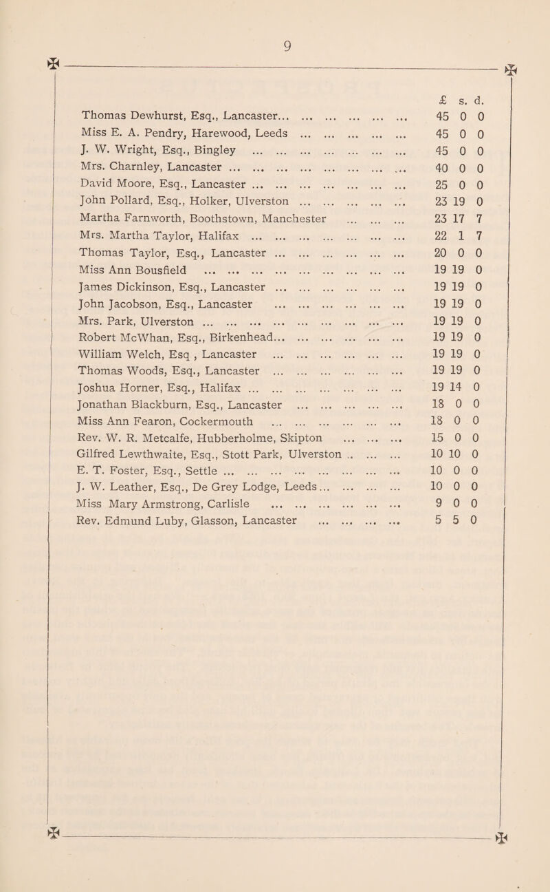 Thomas Dewhurst, Esq., Lancaster. Miss E. A. Pendry, Harewood, Leeds . J. W. Wright, Esq., Bingley . Mrs. Charnley, Lancaster. David Moore, Esq., Lancaster. John Pollard, Esq., Holker, Ulverston . Martha Farnworth, Boothstown, Manchester Mrs. Martha Taylor, Halifax . Thomas Taylor, Esq., Lancaster . Miss Ann Bousfield . James Dickinson, Esq., Lancaster . John Jacobson, Esq., Lancaster . Mrs. Park, Ulverston .. Robert McWhan, Esq., Birkenhead. William Welch, Esq , Lancaster . Thomas Woods, Esq., Lancaster . Joshua Horner, Esq., Halifax. Jonathan Blackburn, Esq., Lancaster . Miss Ann Fearon, Cockermouth . Rev. W. R. Metcalfe, Hubberholme, Skipton Gilfred Lewthwaite, Esq., Stott Park, Ulverston E. T. Foster, Esq., Settle. J. W. Leather, Esq., De Grey Lodge, Leeds... . Miss Mary Armstrong, Carlisle . Rev. Edmund Luby, Glasson, Lancaster ... . £ s. d. 45 0 0 45 0 0 45 0 0 40 0 0 25 0 0 23 19 0 23 17 7 22 1 7 20 0 0 19 19 0 19 19 0 19 19 0 19 19 0 19 19 0 19 19 0 19 19 0 19 14 0 18 0 0 18 0 0 15 0 0 10 10 0 10 0 0 10 0 0 9 0 0 5 5 0