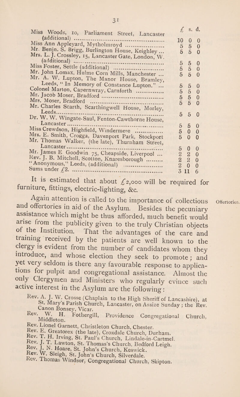 Miss Woods, io, Parliament Street, Lancaster (additional) ...... Miss Ann Appleyard, Mytholmroyd Mr, Benjn. S. Brigg, Burlington House, Keighley.’’.” Mrs. L. J. Crossley, 15, Lancaster Gate, London, W. (additional) .... Miss Foster, Settle (additional) ... Mr. John Lomax, Hulme Corn Mills, Manchester ... Mr. A. W. Lupton, The Manor House, Bramley, Leeds, “ In Memory of Constance Lupton.” ... Colonel Marton, Capernwray, Carnforth .. Mr. Jacob Moser, Bradford .. Mrs. Moser, Bradford ... Mr. Charles Scarth, Scarthingwell House’ Moriey,* Leed s...... Dr. W. W. Wingate-Saul, Fenton-Cawthorne House,’ Lancaster.... Miss Crewdson, Highfield, Windermere ... Mrs.E. Smith, Crogga, Davenport Park, Stockport Mr. Thomas Walker, (the late), Thurnham Street, Lancaster.. Mr. James E Goodwin 75, Cheapside, Liverpool ... -vev. J. B. Mitchell, Scotton, Knaresborough .. ‘‘Anonymous,” Leeds, (additional) .... Sums under £2..... £ s. d. 10 0 0 5 5 0 5 5 0 5 5 0 5 5 0 5 5 0 5 5 0 5 5 0 5 5 0 5 5 0 5 5 0 5 5 0 5 0 0 5 0 0 5 0 0 2 2 0 2 2 0 2 0 0 3 11 6 It estimated that about £2,000 will he required for furniture, fittings, electric-lighting, &c. Again attention is called to the importance of collections and offertories in aid of the Asylum. Besides the pecuniary assistance which might be thus afforded, much benefit would arise from the publicity given to the truly Christian objects of the Institution. That the advantages of the care and training received by the patients are well known to the clergy is evident from the number of candidates whom they introduce, and whose election they seek to promote; and yet very seldom is there any favourable response to applica¬ tions for pulpit and congregational assistance. Almost the only Clergymen and Ministers who regularly evince such active interest in the Asylum are the following: RevCW- w. Crosse (Chaplain to the High Sheriff of Lancashire), at pt. Mary s Parish Church, Lancaster, on Assize Sunday ; the Rev. ^ Canon Bonsey, Vicar. ^eV*Middieto*’ “otiler^iIb Providence Congregational Church, Rev. Lionel Garnett, Christleton Church, Chester. Rev. L. Greatorex (the late), Croxdale Church, Durham. Kev. i H. Irving, St. Paul’s Church, Lindale-in-Cartmel. d ‘ 1 A* Lawton, St. Thomas’s Church, Bedford Leigh. T?ev‘ AX7N3,^oare’ St- J°hn’s Church, Keswick. pGV' nnu ® ei^j St.John's Church, Silverdale. \ev. Xhomas Windsor, Congregational Church, Skipton. Ofiertories.