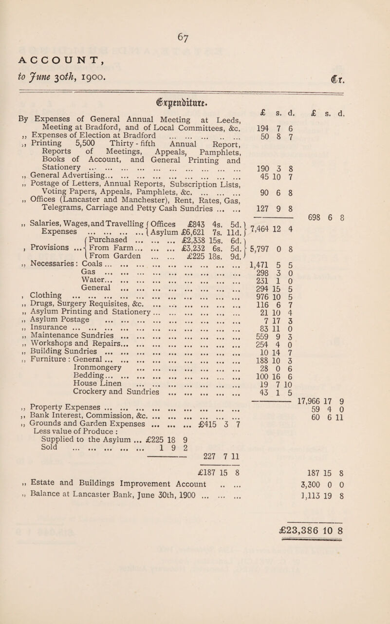 ACCOUNT, to June 30th, 1900. 67 «r. By Expenses of General Annual Meeting at Leeds, Meeting at Bradford, and of Local Committees, &c. ,, Expenses of Election at Bradford . >1 Printing 5,500 Thirty - fifth Annual ” Report , Reports of Meetings, Appeals, Pamphlets, Books of Account, and General Printing and Stationery . .. ,, General Advertising. ,, Postage of Letters, Annual Reports, Subscription Lists, Voting Papers, Appeals, Pamphlets, &c. *. ,, Offices (Lancaster and Manchester), Rent, Rates, Gas, Telegrams, Carriage and Petty Cash Sundries. £ s. d. 194 7 6 50 8 7 190 3 8 45 10 7 90 6 8 127 9 8 »J ) n 19 Salaries, Wages, and Travelling Expenses . (Purchased ... Provisions ...4 From (From Necessaries: Coals... Gas ... Water... General Farm... Garden Offices £843 4s. 5d. Asylum £6,621 7s. lid. . £2,338 15s. 6d. . £3,232 6s. 5d. . £225 18s. 9d. Clothing .. Drugs, Surgery Requisites, &c. Asylum Printing and Stationery. Asylum Postage . Insurance . Maintenance Sundries . Workshops and Repairs. Building Sundries . Furniture : General. Ironmongery . Bedding. House Linen . Crockery and Sundries . • • • 7,464 12 4 5,797 0 8 1,471 5 5 298 3 0 231 1 0 294 15 5 976 10 5 116 6 7 21 10 4 7 17 3 83 11 0 559 9 3 254 4 0 10 14 7 188 10 3 28 0 6 100 16 6 19 7 10 43 1 5 ,, Property Expenses. ,, Bank Interest, Commission, &c. ,, Grounds and Garden Expenses . Less value of Produce : Supplied to the Asylum ... £225 18 9 Sold . 19 2 £415* ”3 *7 227 7 11 £ s. d 1 698 6 8 17,966 17 9 59 4 0 60 6 11 £187 15 8 ,, Estate and Buildings Improvement Account . ,, Balance at Lancaster Bank, June 30th, 1900 . 187 15 8 3,300 0 0 ] ,113 19 8