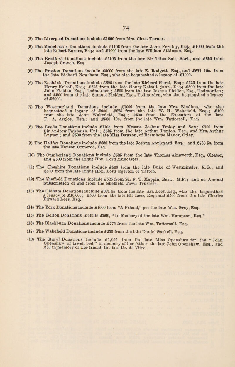 (2) The Liverpool Donations include £1500 from Mrs. Chas. Turner. (8) The Manchester Donations include £1105 from the late John Fernley, Esq.; £1000 from the late Robert Barnes, Esq.; and £1000 from the late William Atkinson, Esq. (4) The Bradford Donations include £5105 from the late Sir Titus Salt, Bart., and £650 from Joseph Craven, Esq. (5) The Preston Donations include £5000 from the late E. Rodgett, Esq., and £677 10s. from the late Richard Newsham, Esq., who also bequeathed a legacy of £1000. (6) The Rochdale Donations include £625 from the late Richard Hurst, Esq.; £525 from the late Henry Kelsall, Esq.; £525 from the late Henry Kelsall, junr., Esq.; £500 from the late John Fielden, Esq., Todmorden ; £500 from the late Joshua Fielden, Esq., Todmorden ; and £500 from the late Samuel Fielden, Esq., Todmorden, who also bequeathed a legacy of £2000. (7) The Westmorland Donations include £1000 from the late Mrs. Bindloss, who also bequeathed a legacy of £900; £675 from the late W. H. Wakefield, Esq.; £400 from the late John Wakefield, Esq.; £500 from the Executors of the late F. A. Argles, Esq.; and £560 10s. from the late Wm. Tattersall, Esq. (8) The Leeds Donations include £1105 from Messrs. Joshua Tetley and Son; £700 from Sir Andrew Fairbairn, Knt.; £525 from the late Arthur Lupton, Esq., and Mrs. Arthur Lupton; and £500 from the late Miss Dawson, of Bramhope Manor, Otley. (9) The Halifax Donations include £630 from the late Joshua Appleyard, Esq.; and £768 5s. from the late Hanson Ormerod, Esq. (10) The Cumberland Donations include £525 from the late Thomas Ainsworth, Esq., Cleator, and £500 from the Right Hon. Lord Muncaster. (11) The Cheshire Donations include £500 from the late Duke of Westminster, K.G., and £500 from the late Right Hon. Lord Egerton of Tatton. (12) The Sheffield Donations include £525 from Sir F. T. Mappin, Bart., M.P.; and an Annual Subscription of £50 from the Sheffield Town Trustees. (13) The Oldham Donations include £631 5s. from the late Asa Lees, Esq., who also bequeathed a legacy of £10,000; £500 from the late Eli Lees, Esq.; and £500 from the late Charles Edward Lees, Esq. (14) The York Donations include £1000 from “A Friend,” per the late Wm. Gray, Esq. (15) The Bolton Donations include £500, “In Memory of the late Wm. Hampson, Esq.” (16) The Blackburn Donations include £775 from the late Wm, Tattersall, Esq. (17) The Wakefield Donations include £250 from the late Daniel Gaskell, Esq. (18) The Buryi Donations include £1,050 from the late Miss Openshaw for the “John Openshaw of Irwell bed,” in memory of her father, the late John Openshaw, Esq., and £50 inhnemory of her friend, the late Dr. de Yitre.