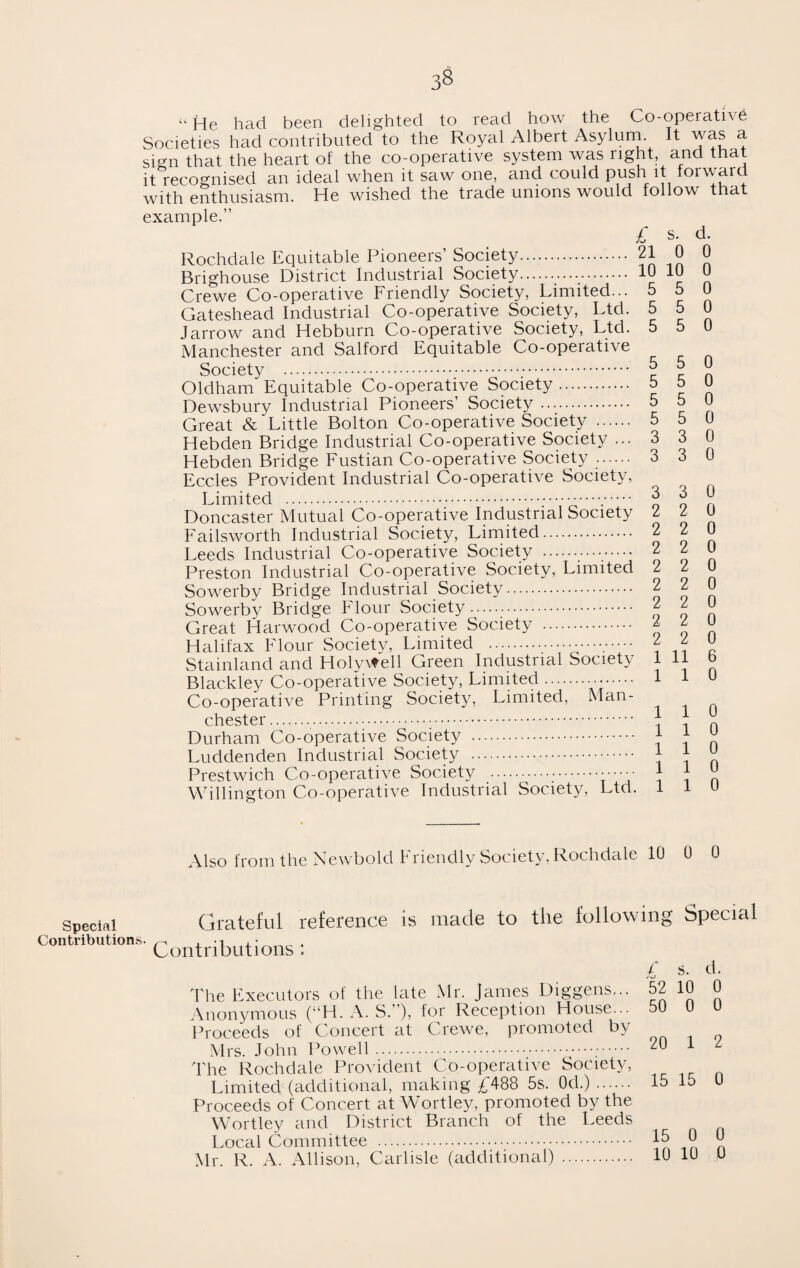 “He had been delighted to read how the Co-operative Societies had contributed to the Royal Albert Asylurn It was a sign that the heart of the co-operative system was right, and that it recognised an ideal when it saw one, and could push it forward with enthusiasm. He wished the trade unions would follow that example.” £ s. d. Rochdale Equitable Pioneers’Society. 21 0 0 Brighouse District Industrial Society... 10 10 0 Crewe Co-operative Friendly Society, Limited... 5 a 0 Gateshead Industrial Co-operative Society, Ltd. 5 5 0 Jarrow and Hebburn Co-operative Society, Ltd. 5 5 0 Manchester and Salford Equitable Co-operative Society . 5 5 0 Oldham Equitable Co-operative Society. 5 5 0 Dewsbury Industrial Pioneers’ Society .. 5 5 0 Great & Little Bolton Co-operative Society . 5 5 0 Hebden Bridge Industrial Co-operative Society ... 3 3 0 Hebden Bridge Fustian Co-operative Society .. 3 3 0 Eccles Provident Industrial Co-operative Society, Limited . 3 3 0 Doncaster Mutual Co-operative Industrial Society 2 2 0 Failsworth Industrial Society, Limited. 2 2 0 Leeds Industrial Co-operative Society . 2 2 0 Preston Industrial Co-operative Society, Limited 2 2 0 Sowerby Bridge Industrial Society. 2 2 0 Sowerby Bridge Flour Society. non Great Harwood Co-operative Society . 2 l u Halifax Flour Society, Limited . L 2 u Stainland and Holy Well Green Industrial Society 1 11 Blackley Co-operative Society, Limited... 1 1 u Co-operative Printing Society, Limited, Man- Chester.;. ^ n Durham Co-operative Society . Tin Luddenden Industrial Society . i i n Prestwich Co-operative Society ...; JJ Willington Co-operative Industrial Society, Ltd. 1 i u Also from the Newbold Friendly Society, Rochdale 10 0 0 Special Contributions. Grateful reference is made to the following Special Contributions : The Executors of the late Mr. James Diggens... Anonymous (“H. A. S.”), for Reception House... Proceeds of Concert at Crewe, promoted by Mrs. John Powell./•••;. The Rochdale Provident Co-operative Society, Limited (additional, making £488 5s. Od.) ...... Proceeds of Concert at Wortley, promoted by the Wortley and District Branch of the Leeds Local Committee . Mr. R. A. Allison, Carlisle (additional) . f s. d. 52 10 0 50 0 0 20 1 2 15 15 0 15 0 0 10 10 0
