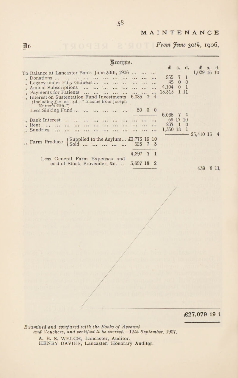 5§ MAINTENANCE From June 30th, 1906, jLempts. To Balance at Lancaster Bank, June 30th, 1906 . ,, Donations ... ■ •« ••• , * * • • • * * • • • • • ■ • • *» ••• • *» ,, Legacy under Fifty Guineas. . ,, Annual Subscriptions . ,, Payments for Patients . ,, Interest on Sustentation Fund Investments 6,085 7 4 (Including £12 10s. 4d., “ Income from Joseph Nutter’s Gift.”) Less Sinking Fund. 50 0 0 ,, Bank Interest ,, Rent . ,, Sundries ,, Farm Produce Supplied to the Asylum... £3,773 19 10 Sold ••• ... ... ... 523 7 j £ s. d. £ s. d. 1,029 16 10 255 7 1 45 0 0 4,104 0 1 13,313 1 11 6,035 7 4 69 17 10 237 1 0 1,350 18 1 - 25,410 13 4 4,297 7 1 Less General Farm Expenses and cost of Stock, Provender, &c. ... 3,657 18 2 - 639 8 11 £27,079 19 1 Examined and compared with the Books of Account and Vouchers, and certified to be correct.—12th September, 1907. A. B. S. WELCH, Lancaster, Auditor. HENRY DAVIES, Lancaster, Honorary Auditor.