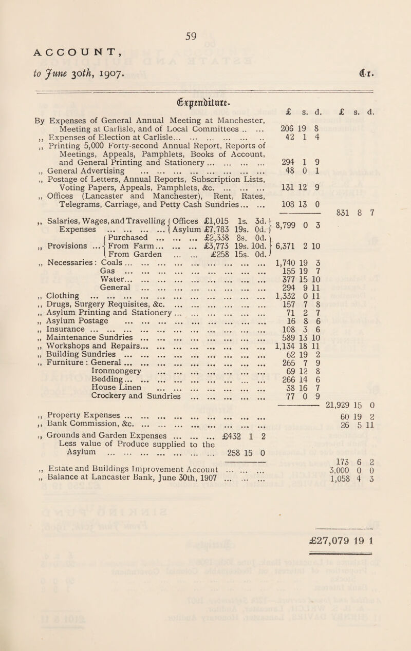 59 ACCOUNT, to June 30th, 1907. Cr. €^penbitttre. By Expenses of General Annual Meeting at Manchester, Meeting at Carlisle, and of Local Committees.. ,, Expenses of Election at Carlisle. . >, Printing 5,000 Forty-second Annual Report, Reports of Meetings, Appeals, Pamphlets, Books of Account, and General Printing and Stationery. ,, General Advertising . ,, Postage of Letters, Annual Reports, Subscription Lists, Voting Papers, Appeals, Pamphlets, &c. ,, Offices (Lancaster and Manchester), Rent, Rates, Telegrams, Carriage, and Petty Cash Sundries. £ s. d. 206 19 8 42 1 4 294 1 9 48 0 1 131 12 9 108 13 0 ,, Salaries, Wages, and Travelling J Offices £1,015 Is. 3d.) R 7QQ n 7 Expenses .J Asylum £7,783 19s. Od. [ Oj / uJ o (Purchased . £2,338 8s. Od.) ,, Provisions ...4 From Farm. £3,773 19s. lOd. 6,371 2 10 ( From Garden . £258 15s. Od. > ,, Necessaries: Coals. ... 0 0 0 1,740 19 3 Gas . • • • • • • 0 0 0 0 0 0 155 19 7 Water. • • • • • • 0 0 0 0 0 0 377 15 10 General . • • • • • • • 0 0 0 0 0 294 9 11 ,, Clothing . 1,332 0 11 ,, Drugs, Surgery Requisites, &c. 0 0 0 1.57 7 8 ,, Asylum Printing and Stationery. ... ... 0 0 0 ... 71 2 7 ,, Asylum Postage . • • • • • • 0 0 0 0 0 0 16 8 6 ,, Insurance. 108 3 6 ,, Maintenance Sundries . • • • • • • 0 0 0 0 0 0 589 13 10 ,, Workshops and Repairs. • • • • • • 0 0 0 0 0 0 1,134 18 11 „ Building Sundries . • • 0 • • 0 0 0 0 0 0 0 62 19 2 ,, Furniture : General. #•« 000 0 0 0 0 0 0 265 7 9 Ironmongery . 0 0 0 0 0 0 0 0 0 0 0 0 69 12 8 Bedding. 0 0 0 0 0 0 0 0 0 266 14 6 House Linen . • 0 0 0 0 0 0 0 0 38 16 7 Crockery and Sundries ... 0 0 0 0 0 0 0 0 0 0 0 0 77 0 9 ,, Property Expenses. ,, Bank Commission, &c. ... £ s. d, 831 8 7 21,929 15 0 60 19 2 26 5 11 ,, Grounds and Garden Expenses . £432 1 2 Less value of Produce supplied to the Asylum . 258 15 0 ,, Estate and Buildings Improvement Account ... ... „ Balance at Lancaster Bank, June 30th, 1907 . 173 6 2 3,000 0 0 1,058 4 3