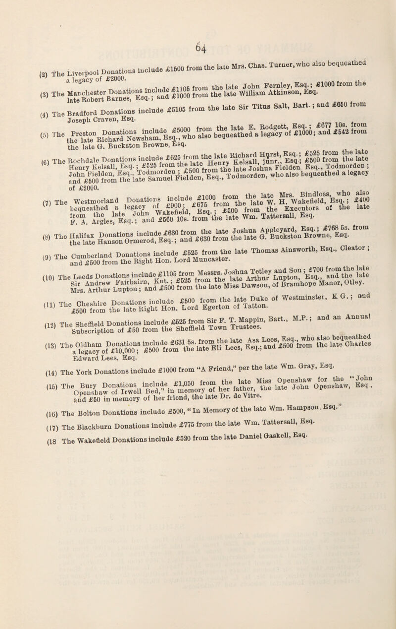 , . . . «finn from tlle late Mrs. Chas. Turner, who also bequeathed (2) The Liverpool Donations include £1600 fromtne a legacy of £2000. . {rom the late John Fernley, Esq.; £1000 from the (3) The ““c“h^trBDaOr”^0EB“; MdllOOO from the late William Atkinson, Esq. (4) The Bradford Donate inc.ude £*05 from the late Sir Titus Salt, Bart.; and £650 from Joseph Craven, Esq. the late G. Buckston Browne, Esq. (6) The Rochdale Donations £500 from the late Henry Kelsall, Efeq.; £525 fiom . , fpg late Joshua Fielden, Esq., Todmordeu , iffiSfcSJ-JwtaHS.. Todmoraen, who also bequeathed a legacy of £2000. . . . , , ninnn fmm the late Mrs. Bindloss, who also (7) The Westmorland Donations include 00 w H< Wabefie]d) Esq.; £400 KSSSSeS rrtst-01 -l8“ <8) Tb6 fhetate Ha°n“o%rmer’“e?? and” 630 from theta” GPBuSstdonEBS?o;ne7,® sq. The Cumberland Donations include £525 from the late Thomas Ainsworth, Esq., Oleator ; (9) and £500 from the Right Hon. Lord Muncaster. <10, The Leeds » ’bT £* ^ &AADXT L^n; and 2500from'thTlaSMiss Dawson, of Bramhope Manor,Otley. ,,1) The Cheshire Donations include £600from the late Duke of Westminster, KG.; and (11) 1 £5oo from the late Right Hon. Lord Egerton of Tatton. «“4 - An”ual (13) TheaTegacy olSSw? frolfthe llteBu'Leea® Esq'-.and ’S'from Charles Edward Lees, Esq. (14) The York Donations include £1000 irom “A Friend,” per the late Wm. Gray, Esq. m Tb6Operh,STDwelliBCed,”^/So,'yr°S h^iattr,®’! iST*** O^nshaw, Sq“ and £50 in memory of her friend, the late Dr. de \ itre. (16) The Bolton Donations include £500, “In Memory of the late Wm. Hampson, Esq. (17) The Blackburn Donations include £775 from the late Wm. Tattersall, Esq. (18 The Wakefield Donations include £520 from the late Daniel Gaskell, Esq.