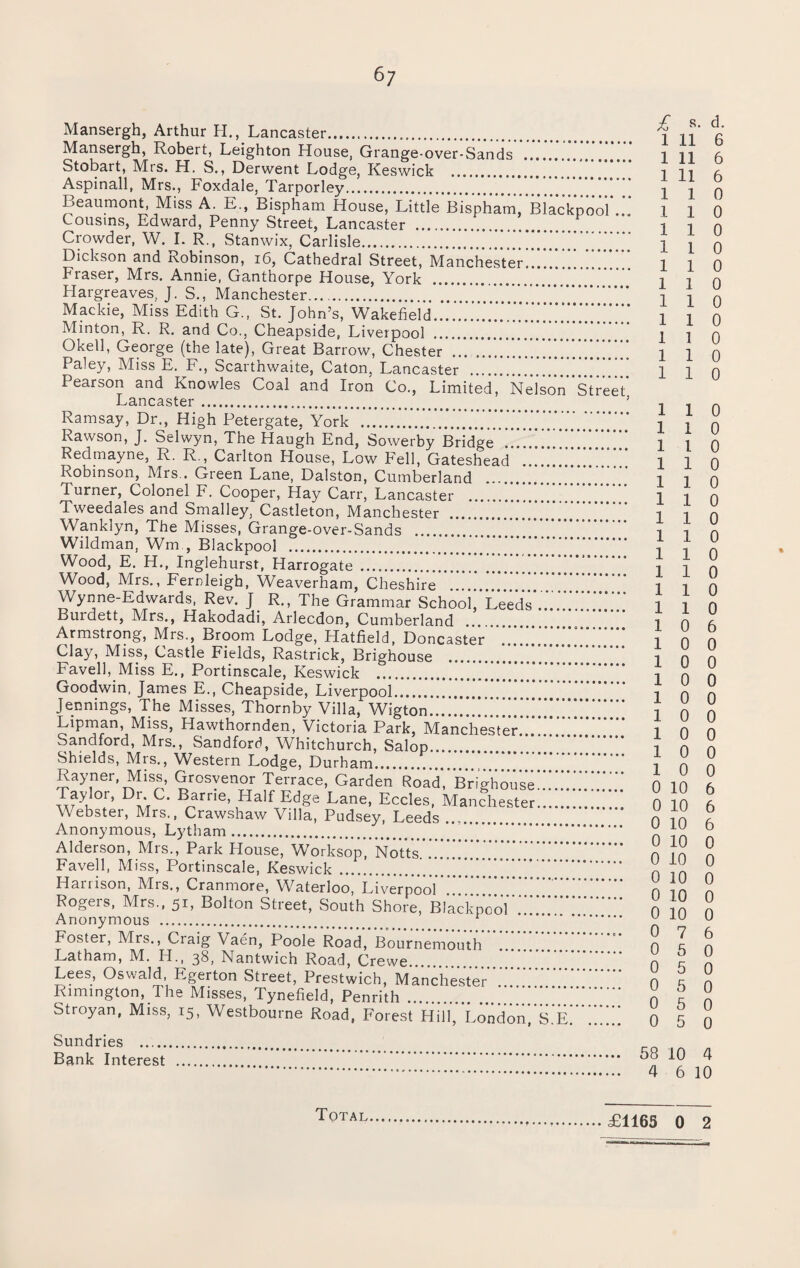 Mansergh, Arthur H., Lancaster..... _ Mansergh, Robert, Leighton House, Grange-over-Sands Stobart, Mrs. H. S., Derwent Lodge, Keswick . Aspinall, Mrs., Foxdale, Tarporley. Beaumont Miss A. E., Bispham House, Little Bispham, Biac’k’po’oi’.!! Cousins, Edward, Penny Street, Lancaster . Crowder, W. I. R., Stanwix, Carlisle. Dickson and Robinson, 16, Cathedral Street, Manchester!'.!!!!! Fraser, Mrs. Annie, Ganthorpe House, York . Hargreaves, J. S., Manchester.. Mackie, Miss Edith G., St. John’s, Wakefield....!!!!!!!!!!!!!!!!!!!!!!!!!!!” Minton, R. R. and Co., Cheapside, Liverpool . Okell, George (the late), Great Barrow, Chester ..I.!!!!”!!!!!!!!!!!”!!!!!! Paley, Miss E. F., Scarthwaite, Caton, Lancaster . .. Pearson and Knowles Coal and Iron Co., Limited, Nelson’street’ Lancaster . ’ Ramsay, Dr., High Petergate, York ...!!!”””!”!!”!!!!!!!!!!!!”!!!. Rawson, J. Selwyn, The Haugh End, Sowerby Bridge”!!!!'!!!!!!!!’.’.!!'.!!!! Redmayne, R. R., Carlton House, Low Fell, Gateshead . Robinson, Mrs., Green Lane, Dalston, Cumberland .. Turner, Colonel F. Cooper, Hay Carr, Lancaster . Tweedales and Smalley, Castleton, Manchester . Wanklyn, The Misses, Grange-over-Sands . Wildman, Wm , Blackpool .. Wood, E. H., Inglehurst, Harrogate .!!!!!!!!!!!!!!!!!!!!! * Wood, Mrs., Fernleigh, Weaverham, Cheshire Wynne-Edwards, Rev. J R., The Grammar School, Leeds’!!!!!!!!!!!!!!! Burdett, Mrs., Hakodadi, Arlecdon, Cumberland . Armstrong, Mrs., Broom Lodge, Hatfield, Doncaster Clay, Miss, Castle Fields, Rastrick, Brighouse .!!!!!!!!!!!!!!!!!! Favell, Miss E., Portinscale, Keswick . Goodwin, James E., Cheapside, Liverpool....!!!!!!!!. Jennings, The Misses, Thornby Villa, Wigton.!!!!!!!!!!!!!!!!!!!!!! Lipman, Miss, Hawthornden, Victoria Park, Manchester.’.’!!!!!.’!!.’!!!!’” Sandford, Mrs., Sandford, Whitchurch, Salop... Shields, Mrs., Western Lodge, Durham.!!!!*!. Rayner, Miss, Grosyenor Terrace, Garden Road,’Brighouse!!!!!!!!!!!!!!! Taylor, Dr. C. Barrie, Half Edge Lane, Eccles, Manchester. Webster, Mrs., Crawshaw Villa, Pudsey, Leeds. . Anonymous, Lytham. . Alderson, Mrs., Park House, Worksop,*Notts.’. Favell, Miss, Portinscale, Keswick.!!!!!!!!.. Hariison, Mrs,, Cranmore, Waterloo, Liverpool Rogers, Mrs., 51, Bolton Street, South Shore, Blackpool. Anonymous . 1 . Foster, Mrs,, Craig Vaen, Poole Road, Bournemouth Latham, M. IE, 38, Nantwich Road, Crewe. Lees, Oswald, Egerton Street, Prestwich, Manchester Rimington, The Misses, Tynefield, Penrith ...!!!!!!!!!!!!. Stroyan, Miss, 15, Westbourne Road, Forest Hill, London, S.E. !!!!!! Sundries . Bank Interest . . £ 8- d- 1 11 6 1 11 6 1 11 6 1 1 0 1 1 0 1 1 0 1 1 0 1 1 0 110 110 1 1 0 1 1 0 110 1 1 0 1 1 0 1 1 0 1 1 0 110 110 110 110 110 110 110 1 1 0 1 1 0 10 6 1 0 0 10 0 10 0 10 0 10 0 10 0 10 0 10 0 0 10 6 0 10 6 0 10 6 0 10 0 0 10 0 0 10 0 0 10 0 0 10 0 0 7 6 0 6 0 0 5 0 0 5 0 0 5 0 0 5 0 58 10 4 4 6 10 Total