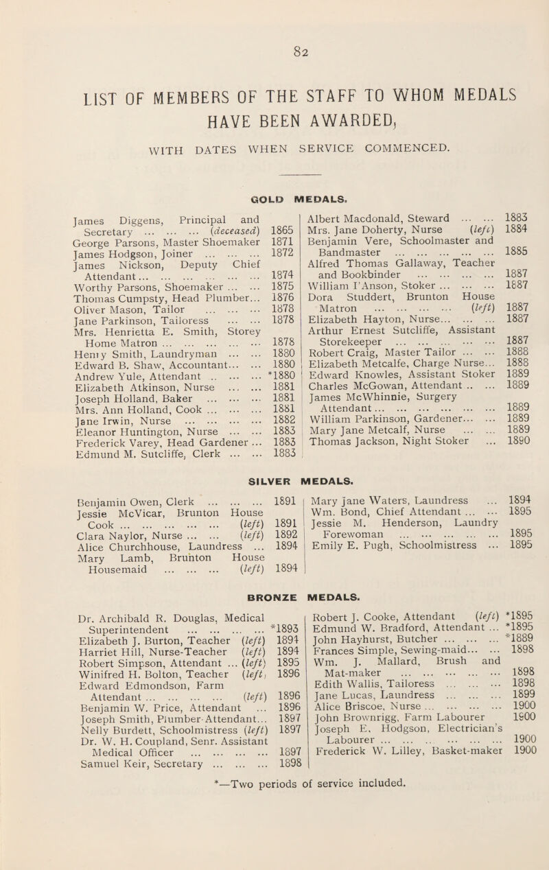 LIST OF MEMBERS OF THE STAFF TO WHOM MEDALS HAVE BEEN AWARDED, WITH DATES WHEN SERVICE COMMENCED. GOLD MEDALS. James Diggens, Principal and Secretary . (deceased) 1865 George Parsons, Master Shoemaker 1871 James Hodgson, Joiner . 1872 James Nickson, Deputy Chief Attendant. 1874 Worthy Parsons, Shoemaker. 1875 Thomas Cumpsty, Head Plumber... 1876 Oliver Mason, Tailor . 1878 Jane Parkinson, Tailoress . 1878 Mrs. Henrietta E. Smith, Storey Home Matron. 1878 Hemy Smith, Laundryman . 1880 Edward B. Shaw, Accountant. 1880 Andrew Yule, Attendant .. *1880 Elizabeth Atkinson, Nurse . 1881 Joseph Holland, Baker . 1881 Mrs. Ann Holland, Cook ... 1881 Jane Irwin, Nurse . 1882 Eleanor Huntington, Nurse . 1883 Frederick Varey, Head Gardener ... 1883 Edmund M. Sutcliffe, Clerk . 1883 iUbert Macdonald, Steward . 1883 Mrs. Jane Doherty, Nurse (left) 1884 Benjamin Vere, Schoolmaster and Bandmaster . 1885 Alfred Thomas Gallaway, Teacher and Bookbinder . 1887 William I’Anson, Stoker. 1887 Dora Studdert, Brunton House Matron . {left) 1887 Elizabeth Hayton, Nurse. 1887 Arthur Ernest Sutcliffe, Assistant Storekeeper . 1887 Robert Craig, Master Tailor. 1888 Elizabeth Metcalfe, Charge Nurse... 1888 Edward Knowles, Assistant Stoker 1889 Charles McGowan, Attendant. 1889 James McWhinnie, Surgery Attendant. 1889 William Parkinson, Gardener. 1889 Mary Jane Metcalf, Nurse . 1889 Thomas Jackson, Night Stoker ... I860 SILVER MEDALS. Benjamin Owen, Clerk ... ... 1891 Jessie McVicar, Brunton House Cook. {left) 1891 Clara Naylor, Nurse. {left) 1892 Alice Churchhouse, Laundress ... 1894 Mary Lamb, Brunton House Housemaid . {left) 1894 Mary jane Waters, Laundress ... 1894 Win. Bond, Chief Attendant ... ... 1895 Jessie M. Henderson, Laundry Forewoman ... . 1895 Emily E. Pugh, Schoolmistress ... 1895 BRONZE MEDALS. Dr. Archibald R. Douglas, Medical Superintendent .;!1893 Elizabeth J. Burton, Teacher {left) 1894 Harriet Hill, Nurse-Teacher {left) 1894 Robert Simpson, Attendant ... {left) 1895 Winifred H. Bolton, Teacher {left, 1896 Edward Edmondson, Farm Attendant. {left) 1896 Benjamin W. Price, Attendant ... 1896 Joseph Smith, Plumber-Attendant... 1897 Nelly Burdett, Schoolmistress {left) 1897 Dr. W. H. Coupland, Senr. Assistant Medical Officer . 1897 Samuel Keir, Secretary . 1898 Robert J. Cooke, Attendant {left) *1895 Edmund W. Bradford, Attendant ... *1895 John Hayhurst, Butcher.*1889 Frances Simple, Sewing-maid. 1898 Wm. J. Mallard, Brush and Mat-maker . 1898 Edith Wallis, Tailoress . ... 1898 Jane Lucas, Laundress . 1899 Alice Briscoe, Nurse ... 1900 John Brownrigg, Farm Labourer 1900 Joseph E, Hodgson, Electrician’s Labourer. 1900 Frederick W. Lilley, Basket-maker 1900 *—Two periods of service included.