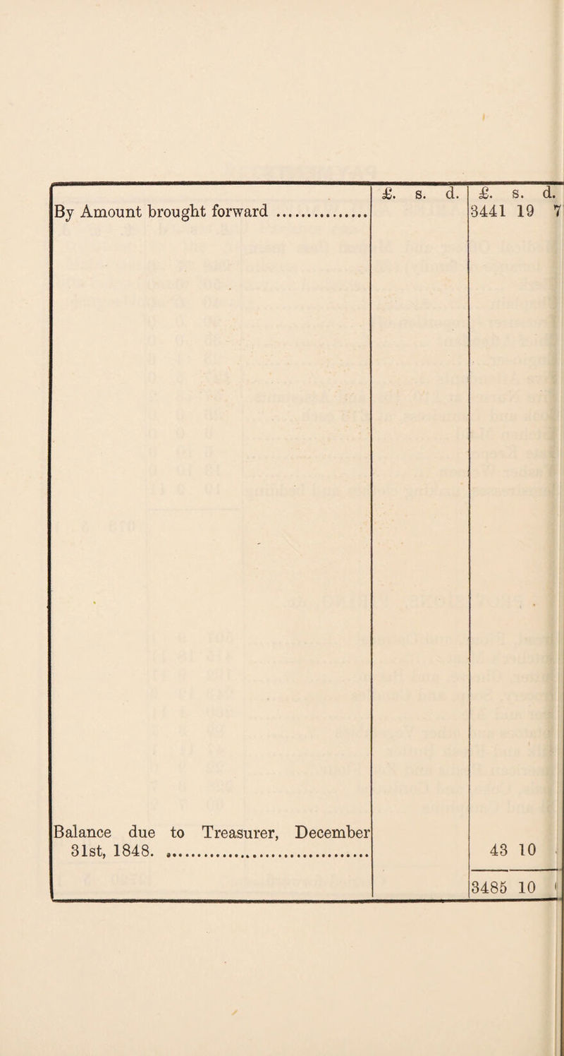 By Amount brought forward 3441 19 Balance due to Treasurer, December 31st, 1848. 43 10 3485 10 •