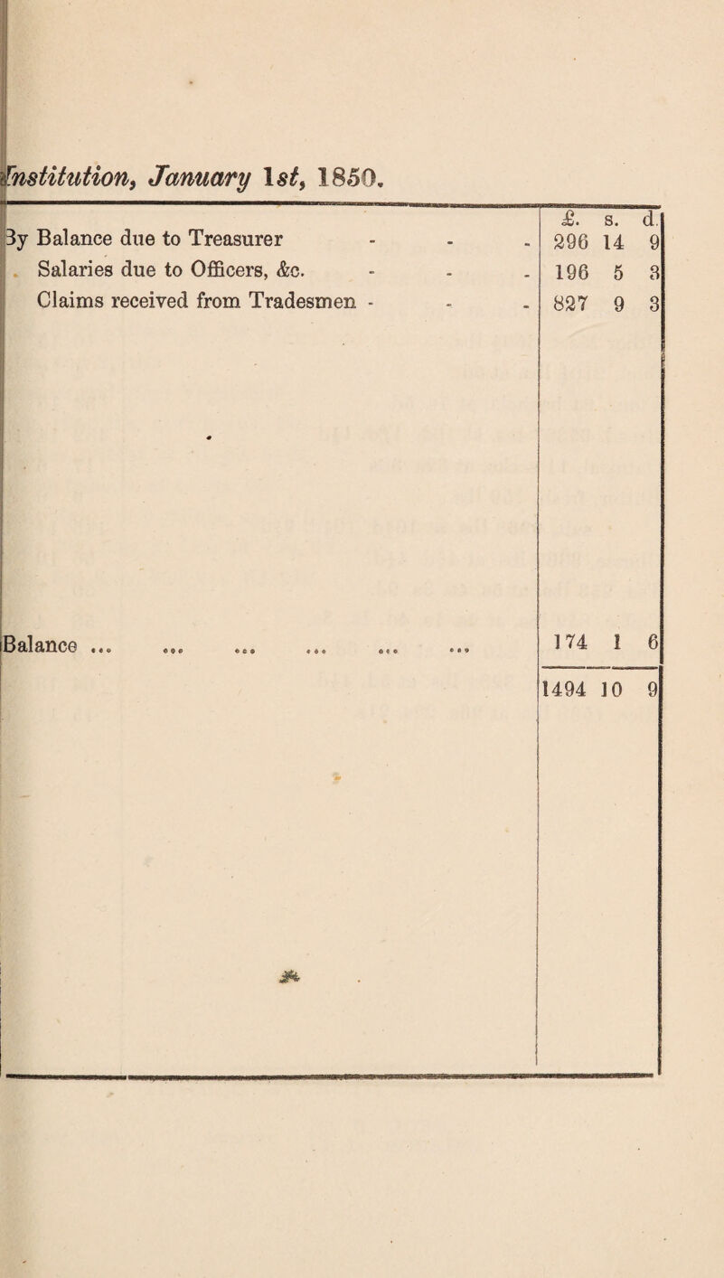 Institution, January 1st, 1850. £. s. d. 3y Balance due to Treasurer 296 14 9 Salaries due to Officers, &c. 196 5 3 Claims received from Tradesmen - S .1 • If , • 827 9 3 Bance «*« © c © «©« ««« ®«« 174 1 6