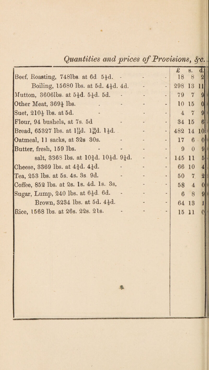 Quantities and prices of Provisions, SfC. £ s. d. Beef, Roasting, 7481bs. at 6d 5£d. - 18 8 2 Boiling, 15680 lbs. at 5d. 4|-d. 4d. 298 13 11 Mutton, 86061bs. at 5^d. 5£d. 5d. 79 7 9 Other Meat, 369| lbs. . 10 15 0 Suet, 210^-lbs. at 5d. 4 7 9 Flour, 94 bushels, at 7s. 5 d 34 15 6 Bread, 65827 lbs. at l&d. lgd. l|d. 482 14 10 Oatmeal, 11 sacks, at 82s 30s. 17 6 0 Butter, fresh, 159 lbs. .... 9 0 9 salt, 3368 lbs. at 10fd. 10|d. 9^d. 145 11 5 Cheese, 3369 lbs. at 4fd. 4£d. 66 10 4 Tea, 253 lbs. at 5s. 4s. 3s 9d. ... 50 7 2 Coffee, 852 lbs. at 2s. Is. 4d. Is. 3s. 58 4 0 Sugar, Lump, 240 lbs. at 6^-d. 6d. 6 8 9 Brown, 3234 lbs. at 5d. 4£d. 64 13 1 Rice, 1568 lbs. at 26s. 22s. 21s. 15 11 0 * : B ||p ||r _...