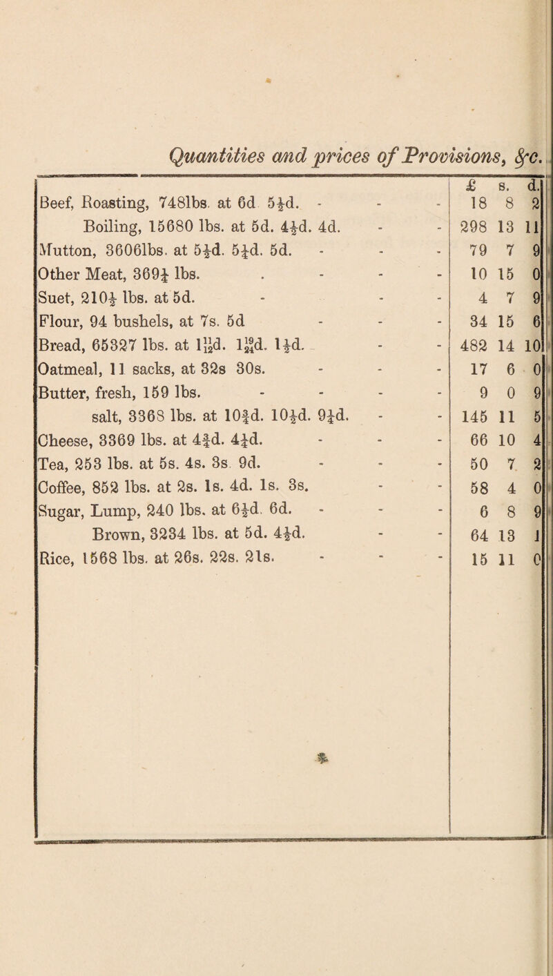 Quantities and prices of Provisions, SfC. £ s. d. Beef, Roasting, 7481bs. at 6d 5£d. - 18 8 2 Boiling, 15680 lbs. at 5d. 4|-d. 4d. 298 13 11 Mutton, 86061bs. at 5^d. 5£d. 5d. 79 7 9 Other Meat, 369| lbs. . 10 15 0 Suet, 210^-lbs. at 5d. 4 7 9 Flour, 94 bushels, at 7s. 5 d 34 15 6 Bread, 65827 lbs. at l&d. lgd. l|d. 482 14 10 Oatmeal, 11 sacks, at 82s 30s. 17 6 0 Butter, fresh, 159 lbs. .... 9 0 9 salt, 3368 lbs. at 10fd. 10|d. 9^d. 145 11 5 Cheese, 3369 lbs. at 4fd. 4£d. 66 10 4 Tea, 253 lbs. at 5s. 4s. 3s 9d. ... 50 7 2 Coffee, 852 lbs. at 2s. Is. 4d. Is. 3s. 58 4 0 Sugar, Lump, 240 lbs. at 6^-d. 6d. 6 8 9 Brown, 3234 lbs. at 5d. 4£d. 64 13 1 Rice, 1568 lbs. at 26s. 22s. 21s. 15 11 0 * : B ||p ||r _...
