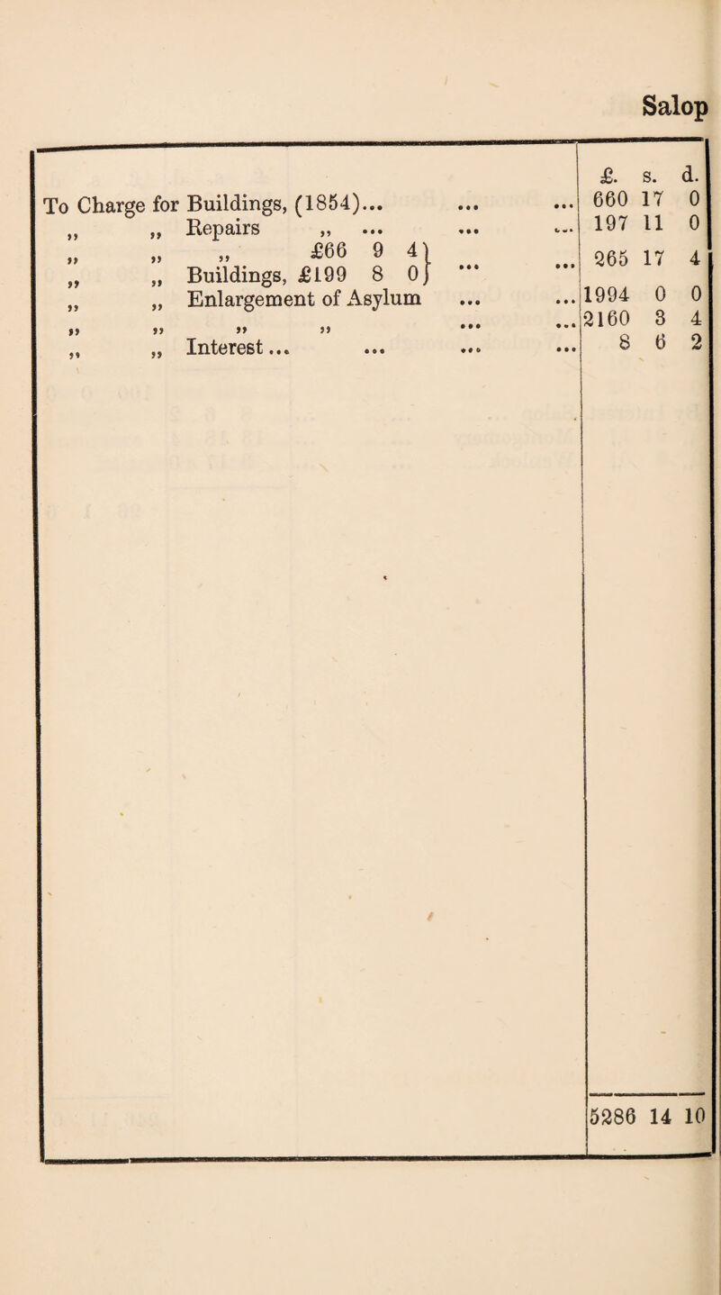 Salop To Charge for Buildings, (1854)... Hep airs ,, „ £66 9 4} Buildings, £199 8 0] Enlargement of Asylum i) >> a a a a a a a a a a Interest... £. s. d. 660 IT 0 197 11 265 17 1994 0 0 •2160 3 4 8 6 2