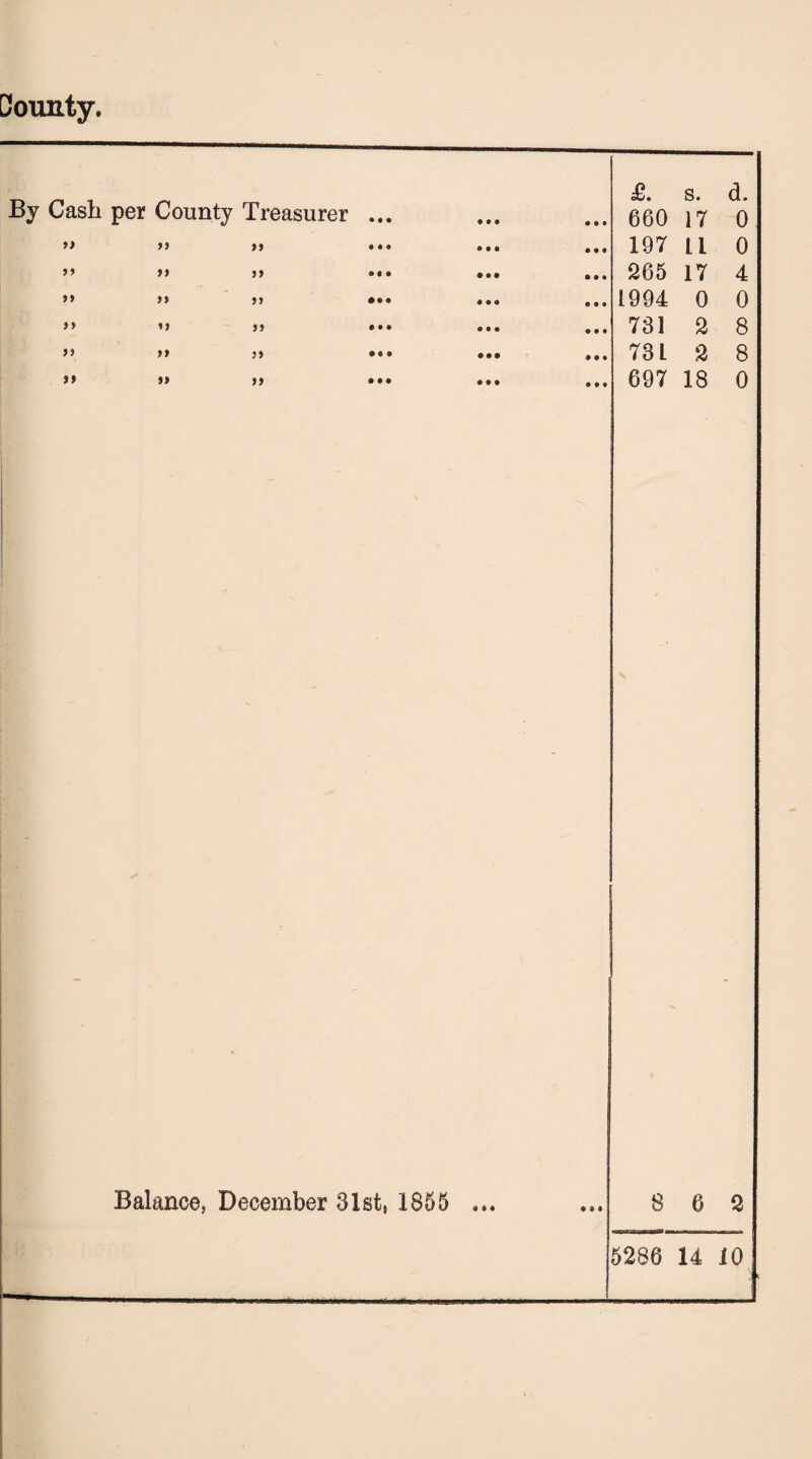 Cash per County Treasurer • • • • • • £. 660 s. 17 d. 0 >> 99 99 • • • • • • 197 LL 0 99 99 99 • • • 265 17 4 99 99 99 • • • ® • • 1994 0 0 99 99 99 • • • « • • 731 2 8 99 tt 99 • « • • • • 73 L 2 8 j» 99 99 • • • • • # 697 18 0 Balance, December 31st, 1855 ... 8 0S