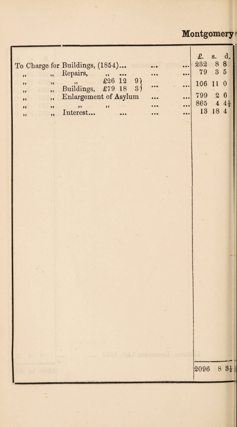 Montgomery To Charge for Buildings, (1854)... Repairs, ,, £26 12 55 55 9 Buildings, £79 18 3 Enlargement of Asylum j» >> »> Interest... 55 £. s. d. 232 8 8 79 3 5 106 11 0 799 2 6 865 4 4* 13 18 4