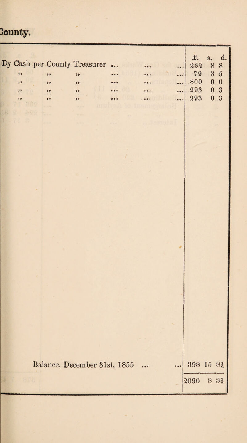 55 55 55 55 County Treasurer ... « 0 a 0 • • 232 s. 8 d 8 55 55 • • © 0 0 9 9 0* 79 3 5 55 55 ••• • 99 9 0* 800 0 0 55 55 • • • © 9 9 0 0* 293 0 3 55 5 5 •••• « » * 0 0* 293 0 3 Balance, December 31st, 1855 ... 398 15 SI-