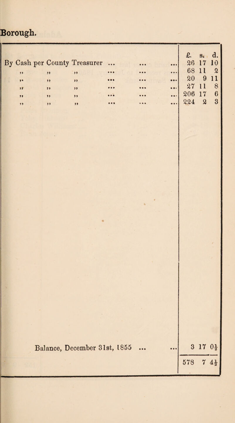 Borough. By Cash per County Treasurer ... 5 > >> 3> »» »» J> ••• J f 5» >» ••• >1 »> >» ••• 3> >» >> £. s. d. 26 17 10 68 11 2 20 9 11 27 11 8 206 17 6 224 2 3 Balance, December 31st, 1855 ... 3 17 0£