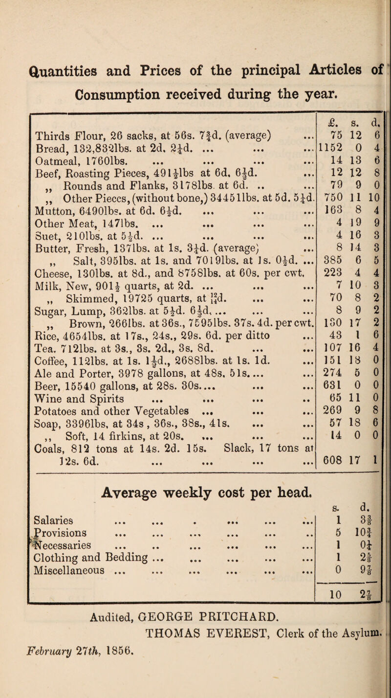 Quantities and Prices of the principal Articles of Consumption received during the year. £. s. d. Thirds Flour, 26 sacks, at 56s. 7fd. (average) 75 12 6 Bread, 132,8321bs. at 2d. 2£d. ... 1152 0 4 Oatmeal, I7601bs. 14 13 6 Beef, Roasting Pieces, 49l£lbs at 6d, 6|d. 12 12 8 ,, Rounds and Flanks, 3178lbs. at 6d. .. 79 9 0 ,, Other Pieces, (without bone,) 3445libs. at5d.5£d. 750 11 10 Mutton, 64901b?. at 6d. 6^d. 163 8 4 Other Meat, 1471bs. 4 19 9 Suet, 2101bs. at 5^d. ... 4 16 3 Butter, Fresh, 1371bs. at Is. 3|d. (average) 8 14 3 „ Salt, 3951bs. at Is. and 70l91bs. at Is. O^d. ... 385 6 5 Cheese, 130lbs. at 8d., and 87581bs. at 60s. per cwt, 223 4 4 Milk, New, 901J quarts, at 2d. ... 7 10 3 „ Skimmed, 19725 quarts, at }|d. 70 8 2 Sugar, Lump, 362lbs. at 5£d. 6Jd,... 8 9 2 „ Brown, 2661bs. at 36s., 7595lbs. 37s. 4d. per cwt. 180 17 2 Rice, 4654lbs. at 17s., 24s., 29s. 6d. per ditto 43 1 6 Tea. 7l21bs. at 3s., 3s. 2d., 3s. 8d. 107 16 4 Coffee, 112lbs. at Is. ljd., 2688lbs. at Is. Id. 151 18 0 Ale and Porter, 3978 gallons, at 48s, 51s.... 274 5 0 Beer, 15540 gallons, at 28s. 30s.... 631 0 0 Wine and Spirits 65 11 0 Potatoes and other Vegetables ... 269 9 8 Soap, 33961bs, at 34s , 36s., 38s., 41s. 57 18 6 ,, Soft, 14 firkins, at 20s. 14 0 0 Coals, 812 tons at 14s. 2d. 15s. Slack, 17 tons at 12s. 6d. ... ... ••• ... 608 17 1 Average weekly cost per head. A Sdlsncs ••• • ••• ••• ••• 1 8# ^Provisions ••• ••• • •• ••• •• 5 10| Necessaries 1 0i Clothing and Bedding. 1 21 Miscellaneous ... 0 9* 10 n Audited, GEORGE PRITCHARD. THOMAS EVEREST, Clerk of the Asylum. February 21th, 1856.