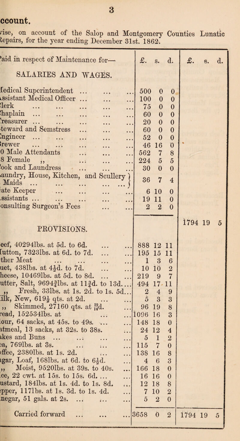 ccount. rise, on account of the Salop and Montgomery Counties Lunatic tepairs, for the year ending December 31st. 1862. ‘aid in respect of Maintenance for— £. s. d. £. s. d. SALARIES AND WAGES. fedical Superintendent ... 500 0 0 Lssistant Medical Officer ... 100 0 0 'lerk . 75 0 0 ffiaplain.. 60 0 0 Yeasurer . 20 0 0 teward and Semstress 60 0 0 Engineer. 52 0 0 Srewer .. . 46 16 0 % 0 Male Attendants 562 7 8 8 Female „ 224 5 5 ook and Laundress 30 0 0 laundry, House, Kitchen, and Scullery ) Maids.j 36 7 4 ate Keeper . 6 10 0 .ssistants. 19 11 0 onsulting Surgeon’s Eees . 2 2 0 1794 19 5 PKOYISIOHS. eef, 40294lbs. at 5d. to 6d. 888 12 11 lutton, 7323lbs. at 6d. to 7d. 195 15 11 ther Meat . 1 3 6 uet, 4381bs. at 4£d. to 7d. . 10 lb 2 heese, 104691bs. at 5d. to 8d. ... 219 9 7 utter, Salt, 9694flbs. at llfd. to 13d.... 494 17' 11 ,, Fresh, 331bs. at Is. 2d. to Is. 5d... 2 4 9 .ilk, Hew, 619£ qts. at 2d. 5 3 3 ,, Skimmed, 27160 qts. at ffd. 96 19 8 read, 152534lbs. at i096 16 3 our, 64 sacks, at 45s. to 49s. 148 18 0 itmeal, 13 sacks, at 32s. to 38s. 24 12 4 ikes and Buns.. . 5 1 2 ?a, 7691bs. at 3s. ... it. 115 7 0 >ffee, 23801bs. at Is. 2d. ^.. 138 16 8 igar, Loaf, 168lbs. at 6d. to 6£d. 4 6 3 ,, Moist, 95201bs. at 39s. to 40s. 166 18 0 ce, 22 ewt. at 15s. to 15s. 6d. ... 16 16 0 ustard, 184lbs. at Is. 4d. to Is. 8d, 12 18 8 1 spper, 1171bs. at Is. 3d. to Is. 4d. 7 10 2 I negar, 51 gals, at 2s. ... 5 2 0 5