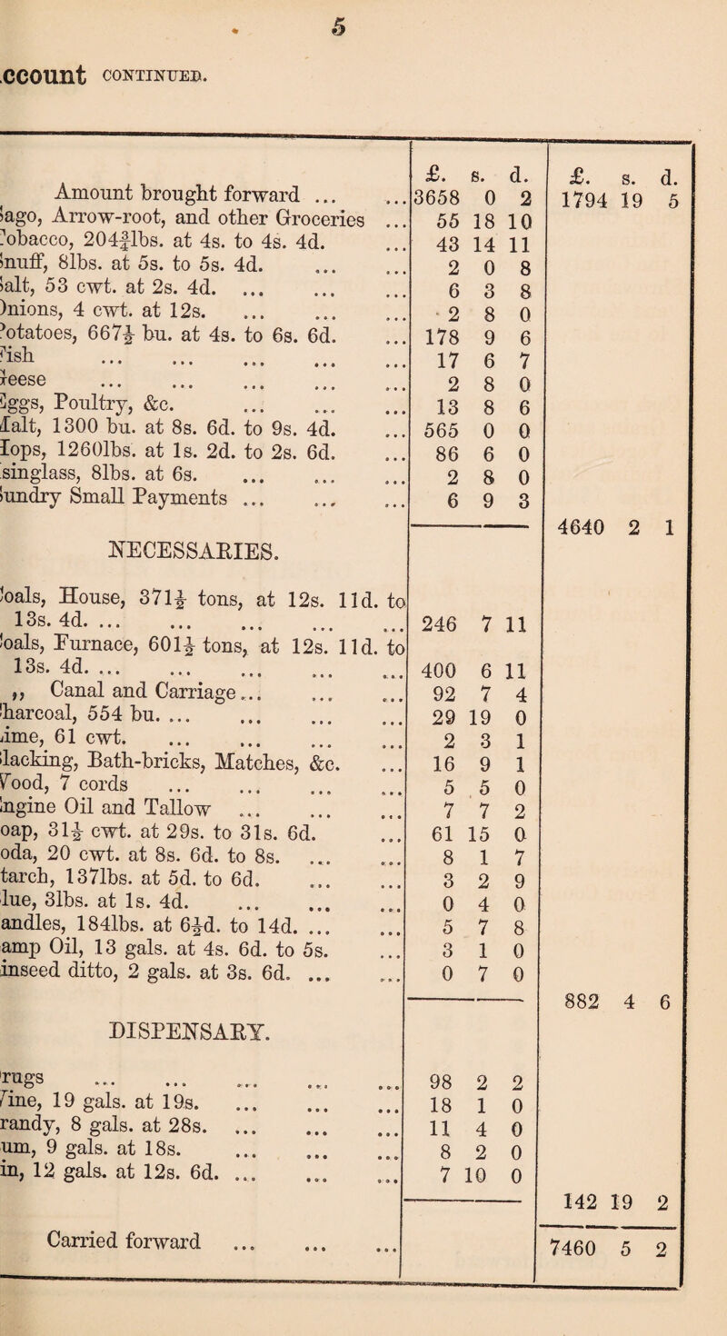 CCOUllt CONTINUED. £. s. d. Amount brought forward ... 3658 0 2 >ago, Arrow-root, and other Groceries 55 18 10 Tobacco, 204flbs. at 4s. to 4s. 4d. 43 14 11 muff, 81bs. at 5s. to 5s. 4d. 2 0 8 >alt, 53 cwt. at 2s. 4d. 6 3 8 )nions, 4 cwt. at 12s. 2 8 0 Ytatoes, 667i bu. at 4s. to 6s. 6d. 178 9 6 ?ish . 17 6 7 *eese ..... 2 8 0 ]ggs, Poultry, &c. 13 8 6 fait, 1300 bu. at 8s. 6d. to 9s. 4d. 565 0 0 lops, 12601bs. at Is. 2d. to 2s. 6d. 86 6 0 singlass, 81bs. at 6s. 2 8 0 >undry Small Payments ... 6 9 3 NECESSARIES. Joals, House, 371^- tons, at 12s. lid. to 13s. 4d. 246 7 11 'oals, Purnace, 601^ tons, at 12s. lid. to 13s. 4d.. 400 6 11 ,, Canal and Carriage.. 92 7 4 harcoal, 554 bu. 29 19 0 ame, 61 cwt. 2 3 1 lacking, Path-bricks, Matches, &c. 16 9 1 ^ood, 7 cords . 5 5 0 ngine Oil and Tallow ... 7 7 2 oap, 31^ cwt. at 29s. to 31s. 6d. 61 15 0 oda, 20 cwt. at 8s. 6d. to 8s. 8 1 7 tarch, 1371bs. at 5d. to 6d. 3 2 9 lue, 3lbs. at Is. 4d. 0 4 0 andles, 184lbs. at 6±d. to 14d. ... 5 7 8 amp Oil, 13 gals, at 4s. 6d. to 5s. 3 1 0 inseed ditto, 2 gals, at 3s. 6d. ... 0 7 0 DISPENSARY. mgs .... 98 2 2 fine, 19 gals, at 19s. 18 1 0 randy, 8 gals, at 28s. ... . 11 4 0 urn, 9 gals, at 18s. 8 2 0 m, 12 gals, at 12s. 6d.. 7 10 0 Carried forward ... . £. s. 1794 19 4640 2 882 4 142 19 7460 5 d. 5 1 6 2 2