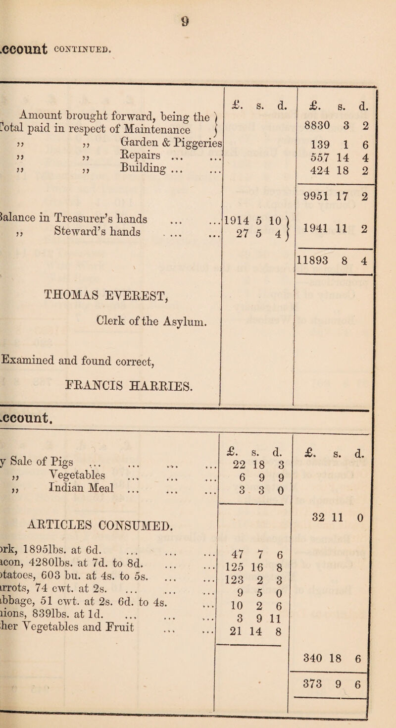 .CCOUnt CONTINUED. £. s. d. £. s. d. Amount brought forward, being the ) Vtal paid in respect of Maintenance j 8830 3 2 ? ? Garden & Piggeries 139 1 6 ? j 5> Repairs. 557 14 4 >j 5 j Duilding. 424 18 2 9951 17 2 balance in Treasurer’s hands 1914 5 10 ) ,, Steward’s hands .... 27 5 4 j 1941 11 2 11893 8 4 THOMAS EVEREST, Clerk of the Asylum. Examined and found correct, ERAWCIS HARRIES. .ccount. y Sale of Pigs j j Vegetables ,, Indian Meal ARTICLES CONSUMED. >rk, 18951bs. at 6d. icon, 4280lbs. at 7d. to 8d. )tatoes, 603 bu. at 4s. to 5s. irrots, 74 cwt. at 2s. ibbage, 51 cwt. at 2s. 6d. to 4s. lions, 839lbs. at Id. her Vegetables and Emit £. s. d. 22 18 3 6 9 9 3 3 0 47 7 6 125 16 8 123 2 3 9 5 0 10 2 6 3 9 11 21 14 8 s. d. 32 11 0 340 18 6 373 9 6