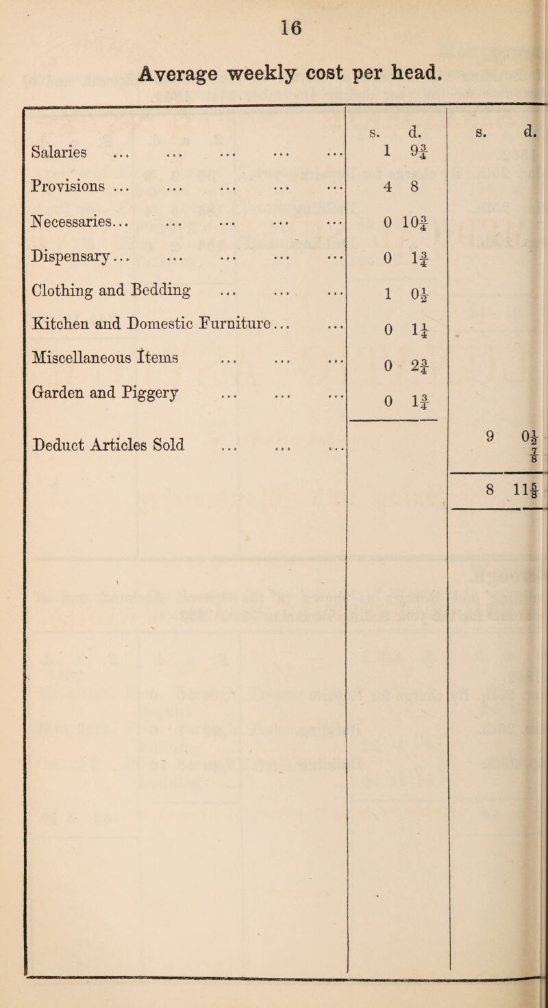 Average weekly cost per head. s. d. s. d. S8il&ri6s »• i •©• ••• ••• ••• 1 9£ Provisions ... 4 8 Necessaries... 0 lOf Dispensary... 0 If Clothing and Bedding 1 Oi Kitchen and Domestic Furniture... 0 li Miscellaneous Items 0 2f Garden and Piggery 0 If Deduct Articles Sold 9 Oi 7 ¥ 8 Ilf