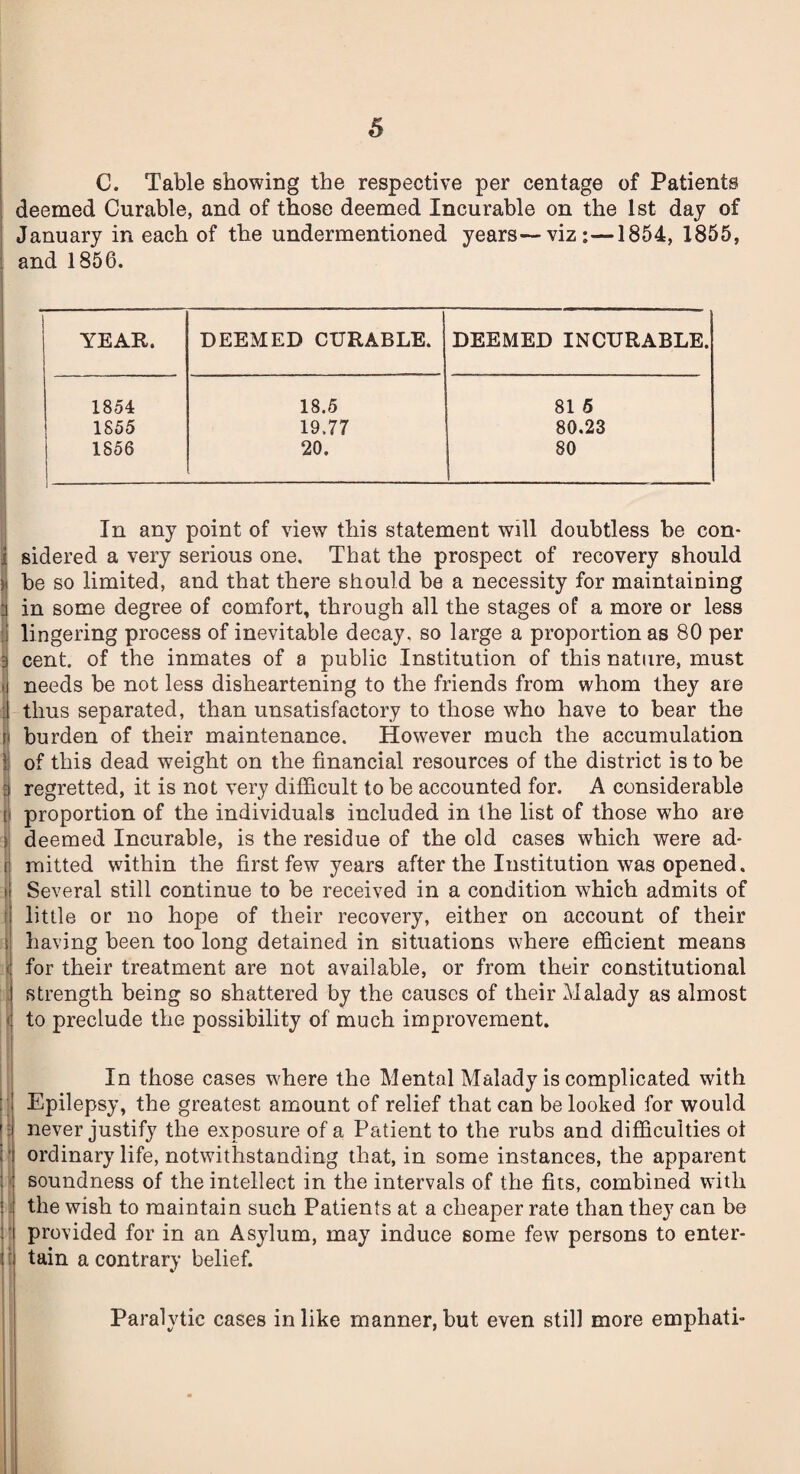 C. Table showing the respective per centage of Patients deemed Curable, and of those deemed Incurable on the 1st day of January in each of the undermentioned years—viz:—1854, 1855, and 1856. YEAR. DEEMED CURABLE. DEEMED INCURABLE. 1854 18.5 81 5 1855 19.77 80.23 1856 20. 80 In any point of view this statement will doubtless be con¬ sidered a very serious one. That the prospect of recovery should be so limited, and that there should be a necessity for maintaining in some degree of comfort, through all the stages of a more or less lingering process of inevitable decay, so large a proportion as 80 per cent, of the inmates of a public Institution of this nature, must needs be not less disheartening to the friends from whom they are thus separated, than unsatisfactory to those who have to bear the burden of their maintenance. However much the accumulation of this dead weight on the financial resources of the district is to be regretted, it is not very difficult to be accounted for. A considerable proportion of the individuals included in the list of those who are deemed Incurable, is the residue of the old cases which were ad¬ mitted within the first few years after the Institution was opened. Several still continue to be received in a condition which admits of little or no hope of their recovery, either on account of their having been too long detained in situations where efficient means for their treatment are not available, or from their constitutional strength being so shattered by the causes of their Malady as almost to preclude the possibility of much improvement. In those cases where the Mental Malady is complicated with Epilepsy, the greatest amount of relief that can be looked for would never justify the exposure of a Patient to the rubs and difficulties ot ordinary life, notwithstanding that, in some instances, the apparent soundness of the intellect in the intervals of the fits, combined with the wish to maintain such Patients at a cheaper rate than they can be provided for in an Asylum, may induce some few persons to enter¬ tain a contrary belief. Paralytic cases in like manner, but even still more emphati-