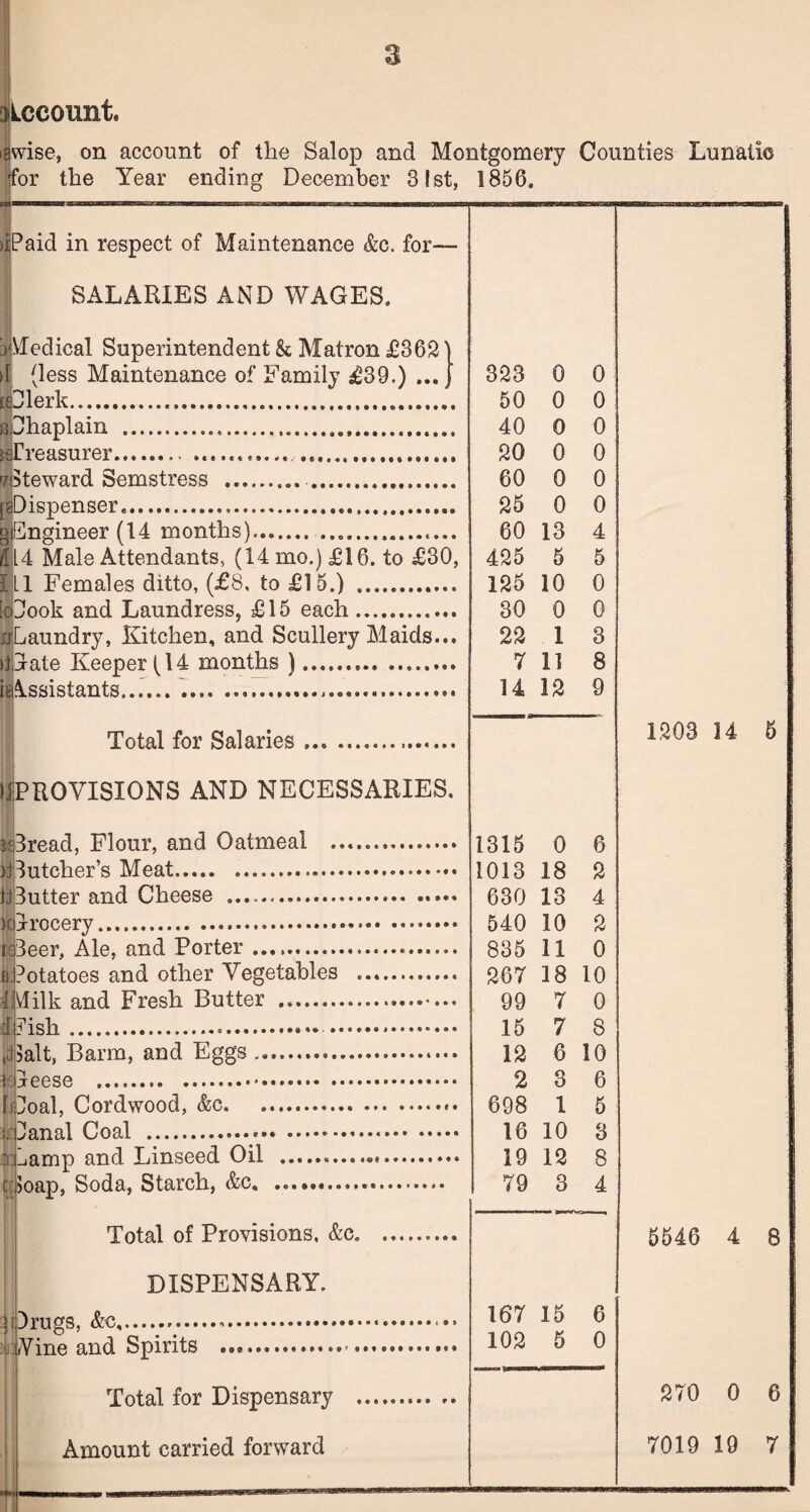 account. asvise, on account of the Salop and Montgomery Counties Lunatic or the Year ending December 31st, 1856. aPaid in respect of Maintenance &c. for— SALARIES AND WAGES. bMedical Superintendent & Matron £362' >1 (less Maintenance of Family £39.) ... tePlerk. b Chaplain ... jsfreasurer.. . Steward Semstress . . {^Dispenser... Engineer (14 months)..... 514 Male Attendants, (14 mo.) £16. to £30, LI Females ditto, (£8, to £15.) . ook and Laundress, £ 15 each. ixLaundry, Kitchen, and Scullery Maids... Prate Keeper (14 months ). >) k Assistants. Total for Salaries JPROYISIONS AND NECESSARIES. spread, Flour, and Oatmeal .. ^Butcher’s Meat. U3utter and Cheese . k Grocery. n3eer, Ale, and Porter. Potatoes and other Vegetables VIilk and Fresh Butter .. fish.... .Balt, Barm, and Eggs.. le leese IDoal, Cordwood, &c. Lanai Coal . Lamp and Linseed Oil . Soap, Soda, Starch, &c. Total of Provisions. &c. DISPENSARY. Drugs, &c,... . Yine and Spirits .. Total for Dispensary Amount carried forward 323 0 0 50 0 0 40 0 0 20 0 0 60 0 0 25 0 0 60 13 4 425 5 5 125 10 0 30 0 0 22 1 3 7 11 8 U 12 9 1315 0 6 1013 18 2 630 13 4 540 10 2 835 11 0 267 18 10 99 7 0 15 7 8 12 6 10 2 3 6 698 1 5 16 10 3 19 12 8 79 3 4 167 15 6 102 5 0 1203 14 5 5546 4 8 270 0 6 7019 19 7