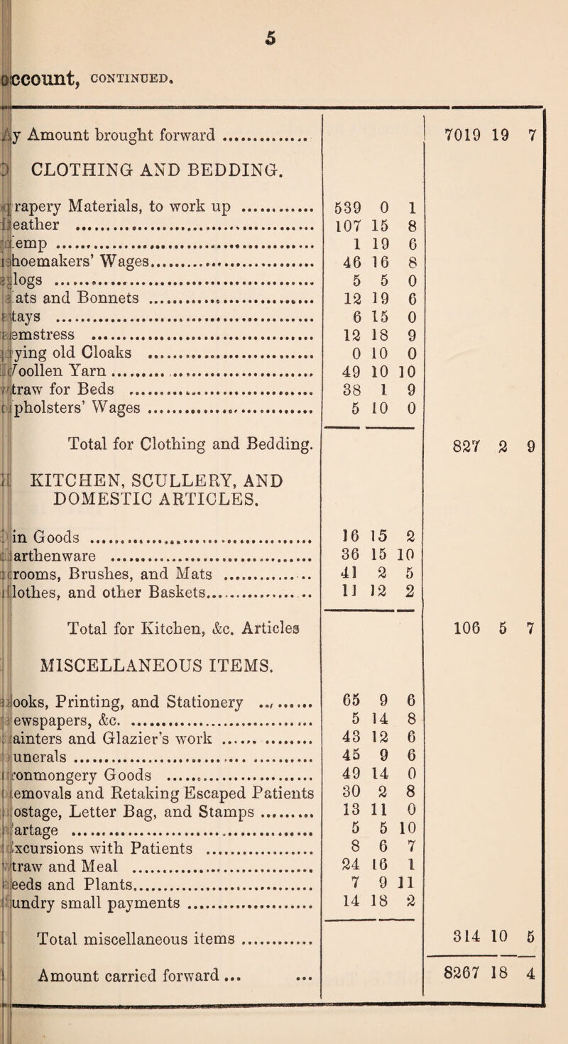 QfCCOUnt, CONTINUED. 4y Amount brought forward. CLOTHING AND BEDDING. -qrapery Materials, to work up {leather .. lemp ... shoemakers’ Wages. ;;logs . ? ats and Bonnets .. (lays . raemstress . i iying old Cloaks ... . i/oollen Yam... f/traw for Beds . upholsters’ Wages.. Total for Clothing and Bedding. ill KITCHEN, SCULLERY, AND DOMESTIC ARTICLES. ' in Goods .... : larthenware .. urooms, Brushes, and Mats i lothes, and other Baskets.. Total for Kitchen, &c. Articles MISCELLANEOUS ITEMS. ooks, Printing, and Stationery .. ewspapers, &c. ainters and Glazier’s work . unerals . ■’onmongery Goods ... emovals and Retaking Escaped Patients ostage, Letter Bag, and Stamps.. 'artage . Excursions with Patients . traw and Meal ... eeds and Plants. undry small payments . Total miscellaneous items Amount carried forward... 7019 19 7 539 0 1 107 15 8 1 19 6 46 16 8 5 5 0 12 19 6 6 15 0 12 18 9 0 10 0 49 10 10 38 1 9 5 10 0 827 2 9 16 15 2 36 15 10 41 2 5 11 12 2 106 5 7 65 9 6 5 14 8 43 12 6 45 9 6 49 14 0 30 2 8 13 11 0 5 5 10 8 6 7 24 16 1 7 9 11 14 18 2 314 10 5 8267 18 4